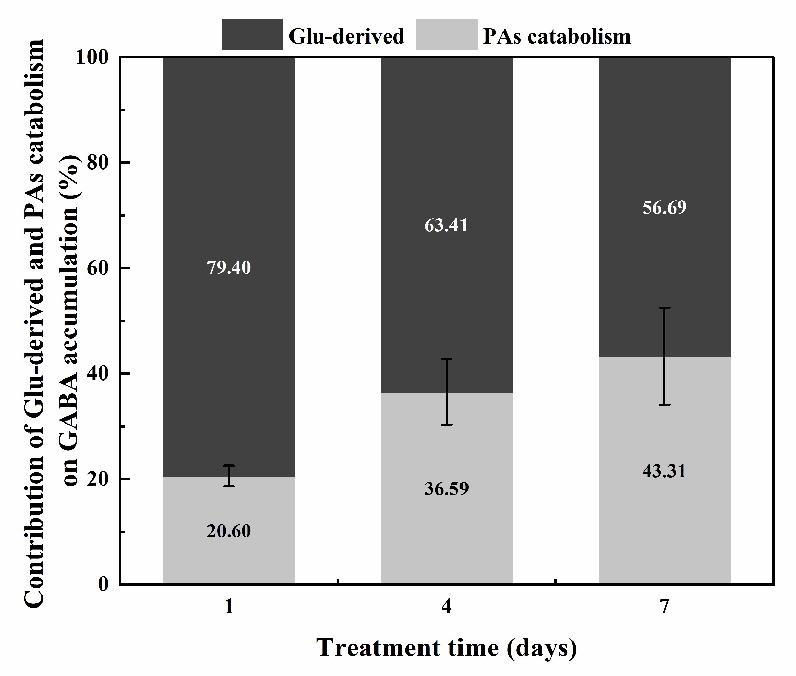 Agronomy 13 01989 g006 Agronomy 13 01989 g006