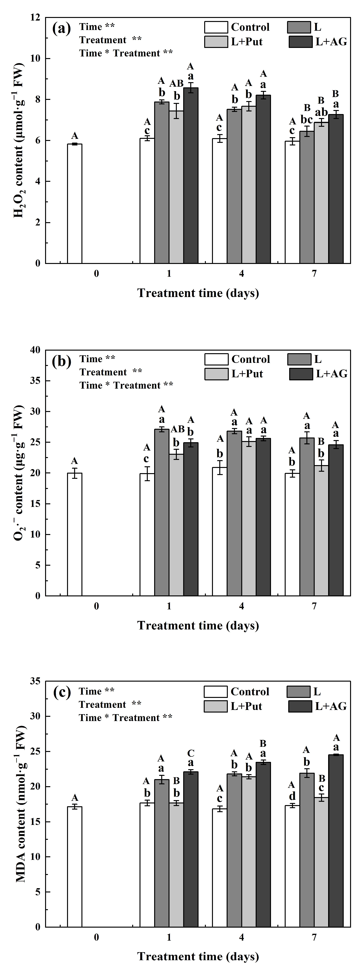 Agronomy 13 01989 g007 Agronomy 13 01989 g007