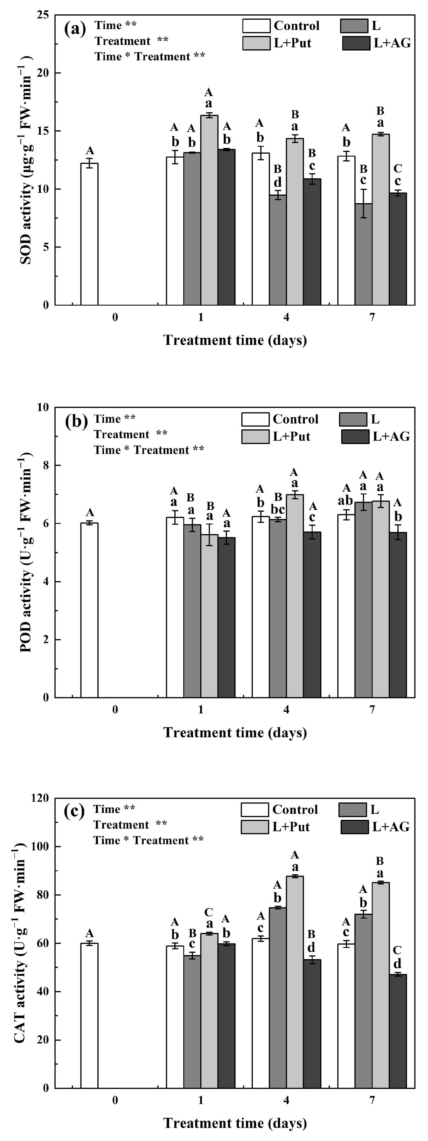 Agronomy 13 01989 g008 Agronomy 13 01989 g008