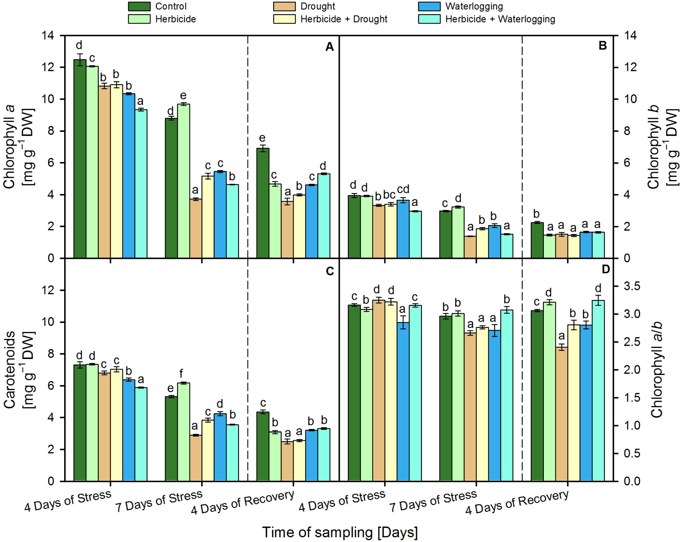 Agronomy 13 01992 g002