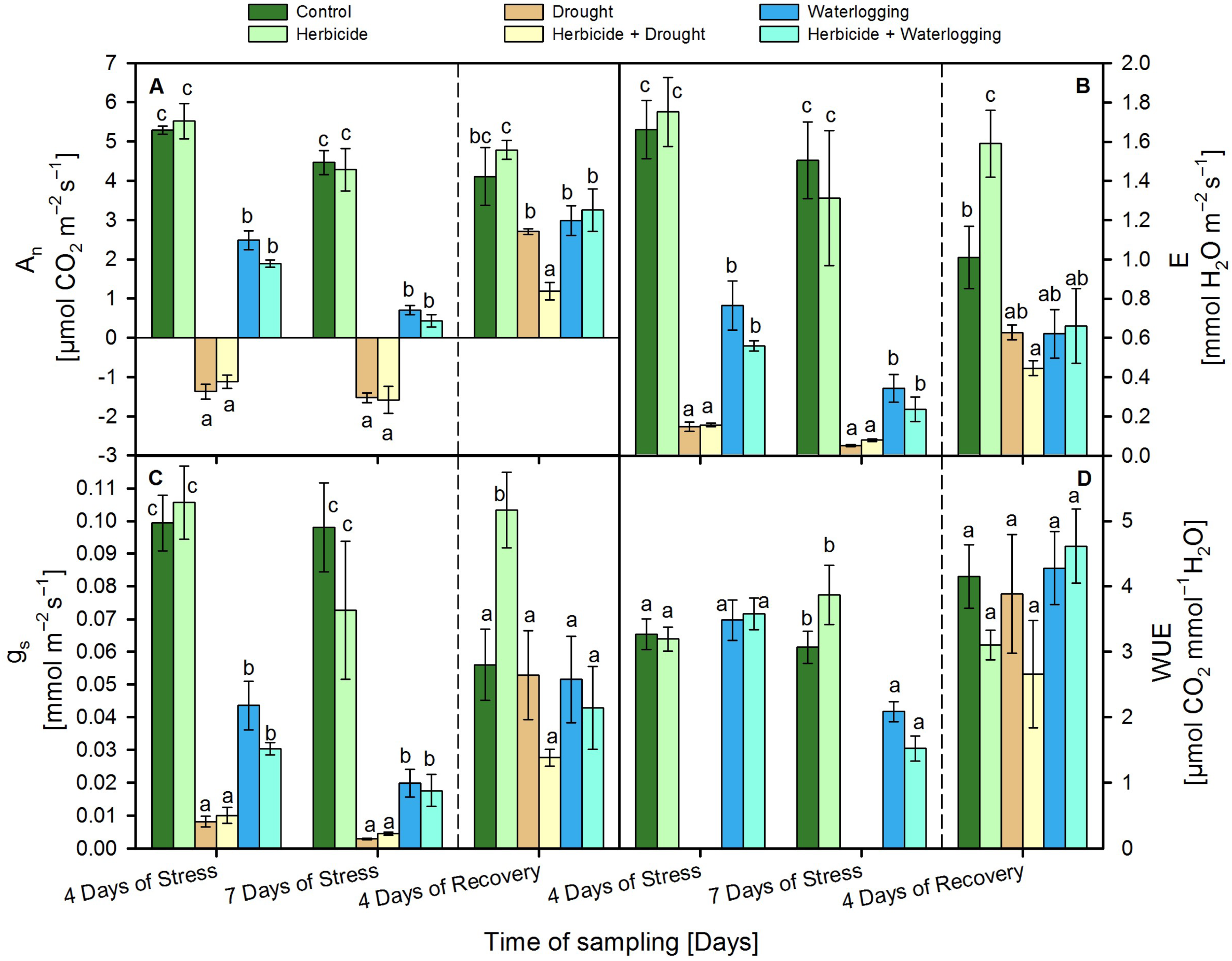 Agronomy 13 01992 g003