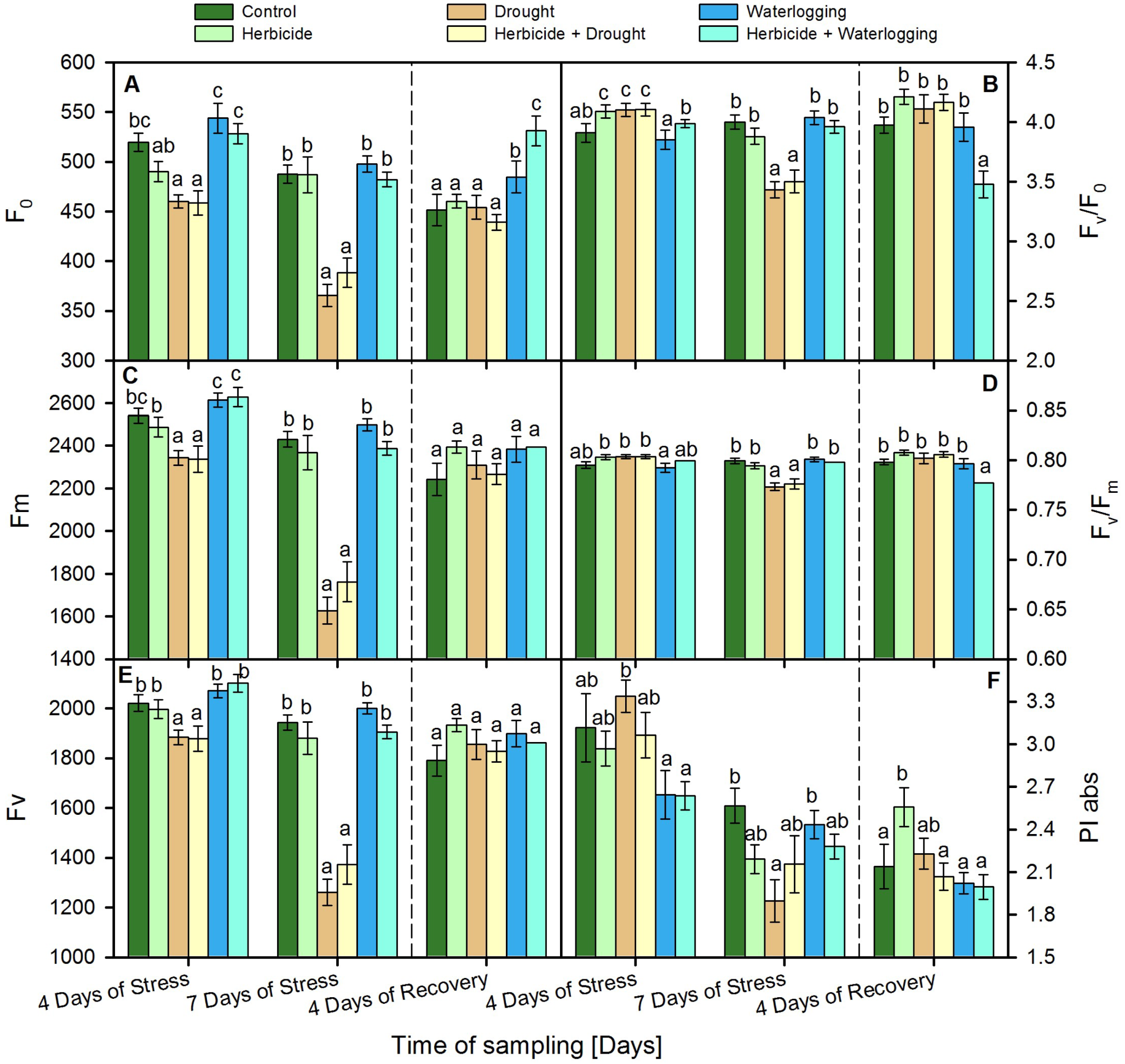 Agronomy 13 01992 g004