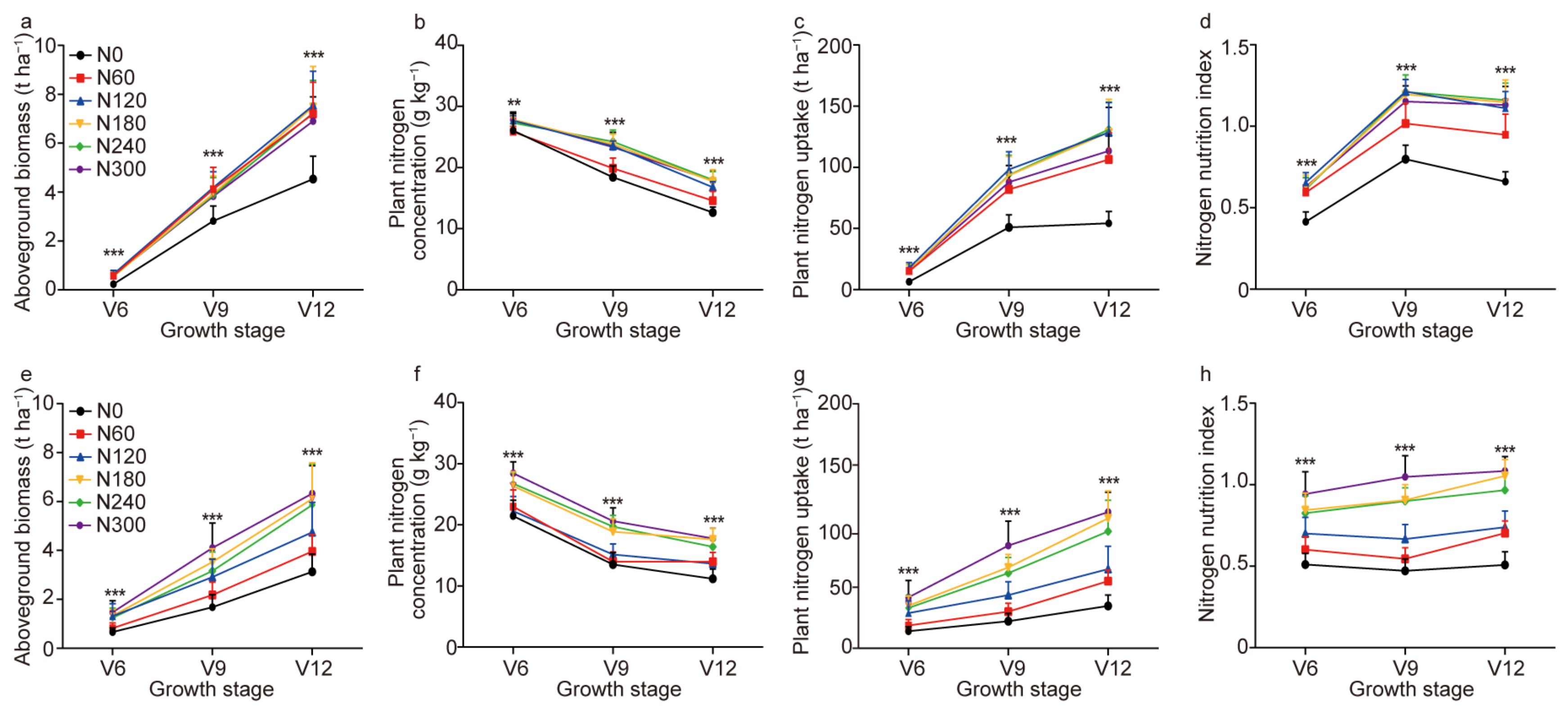 Agronomy 13 01994 g001 Agronomy 13 01994 g001