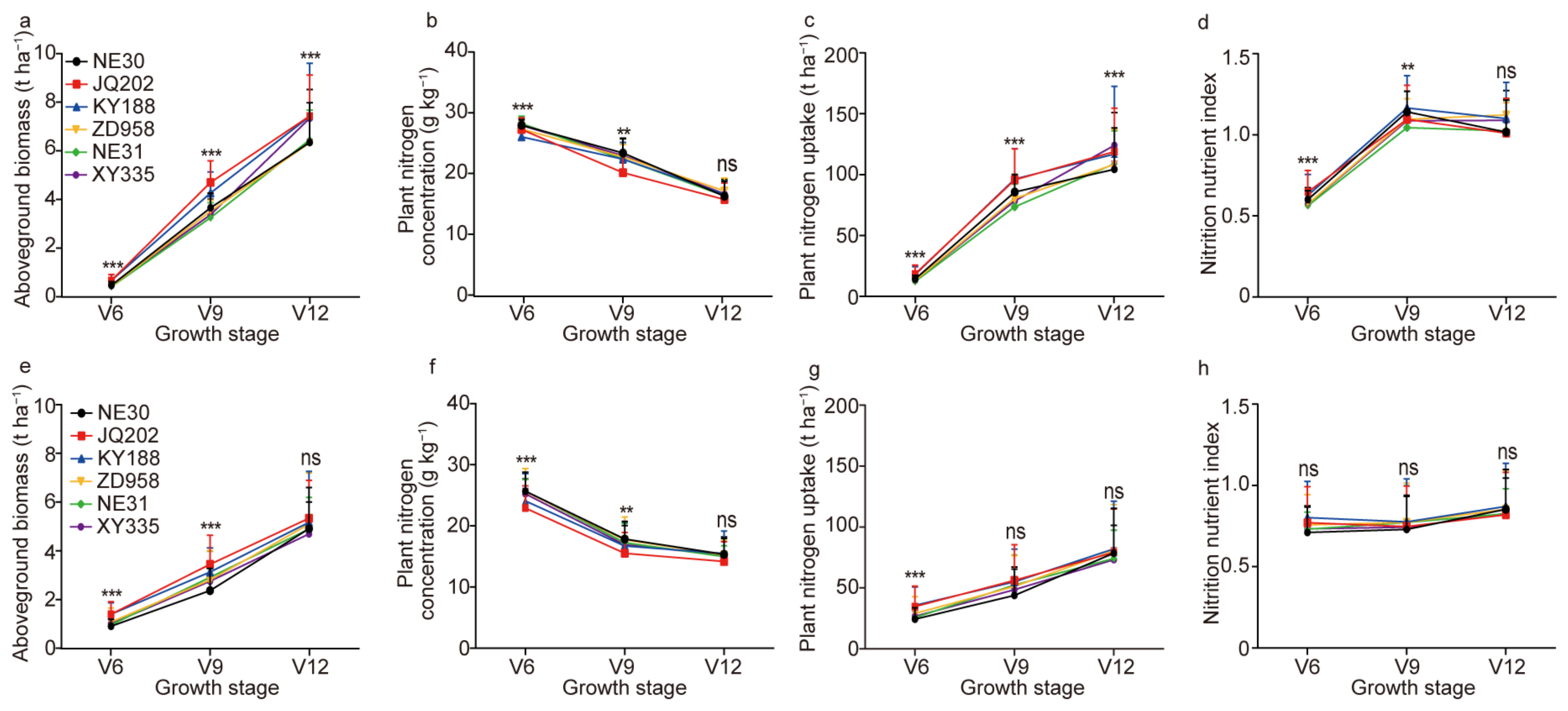 Agronomy 13 01994 g002 Agronomy 13 01994 g002