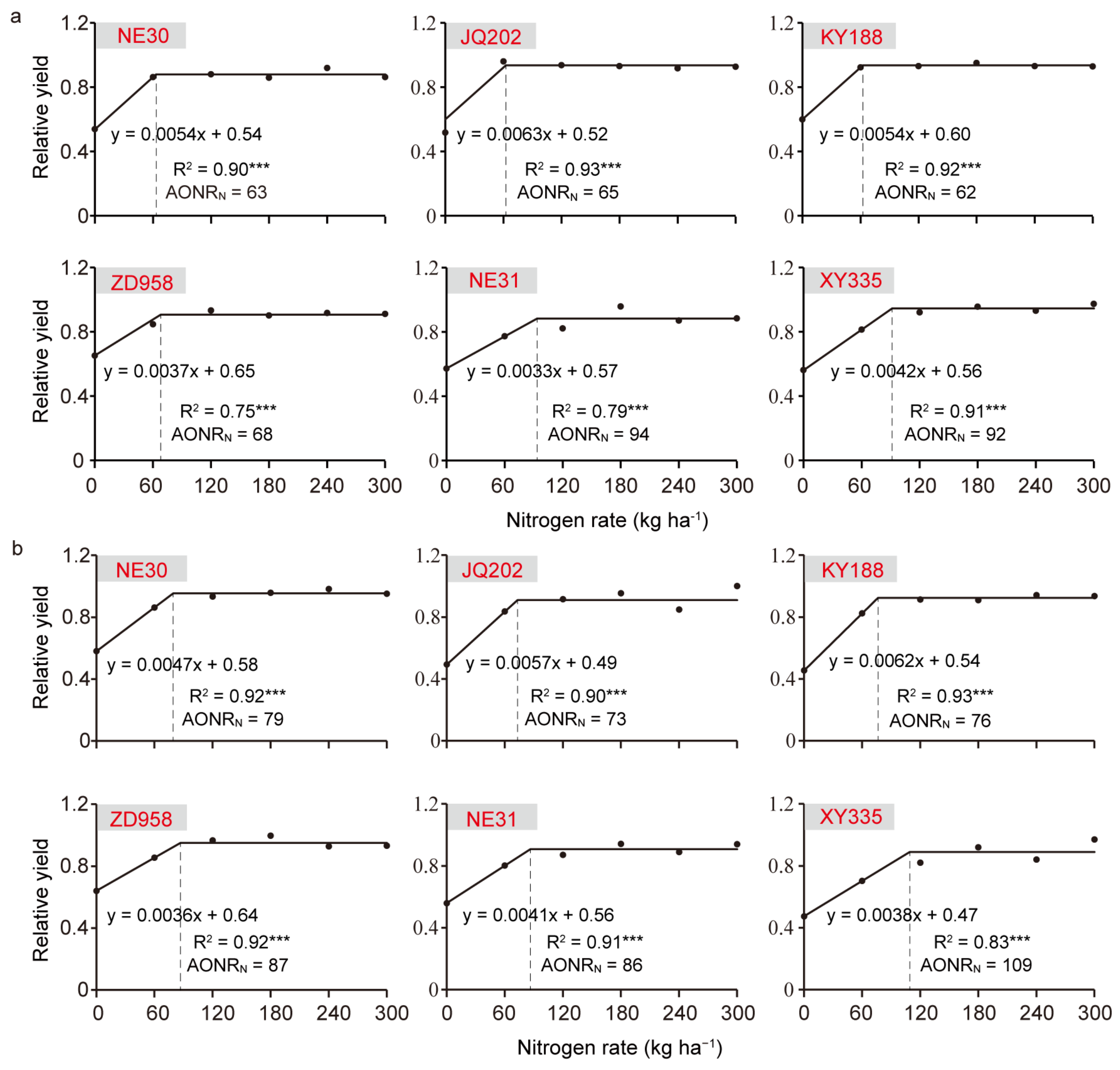 Agronomy 13 01994 g003 Agronomy 13 01994 g003