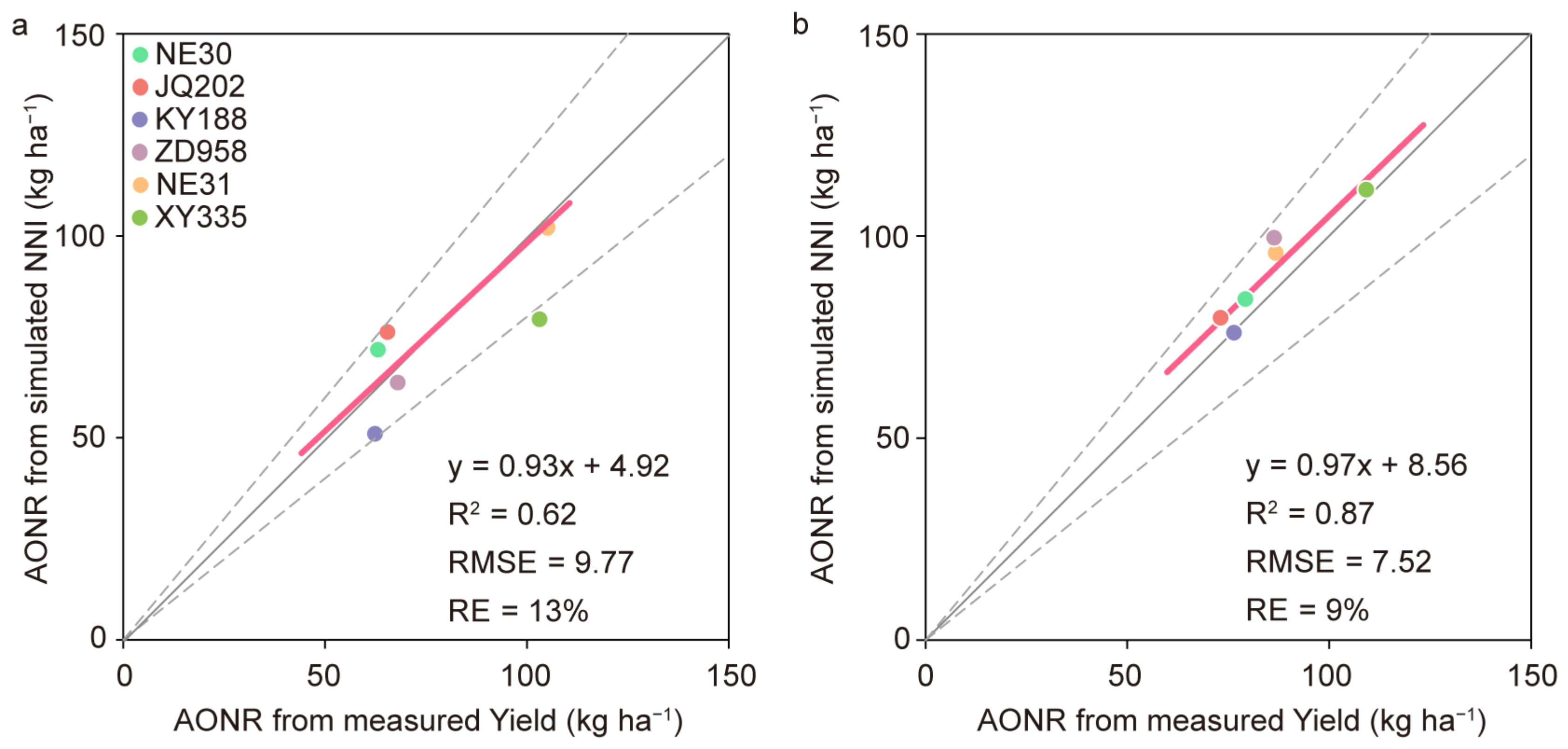 Agronomy 13 01994 g004 Agronomy 13 01994 g004