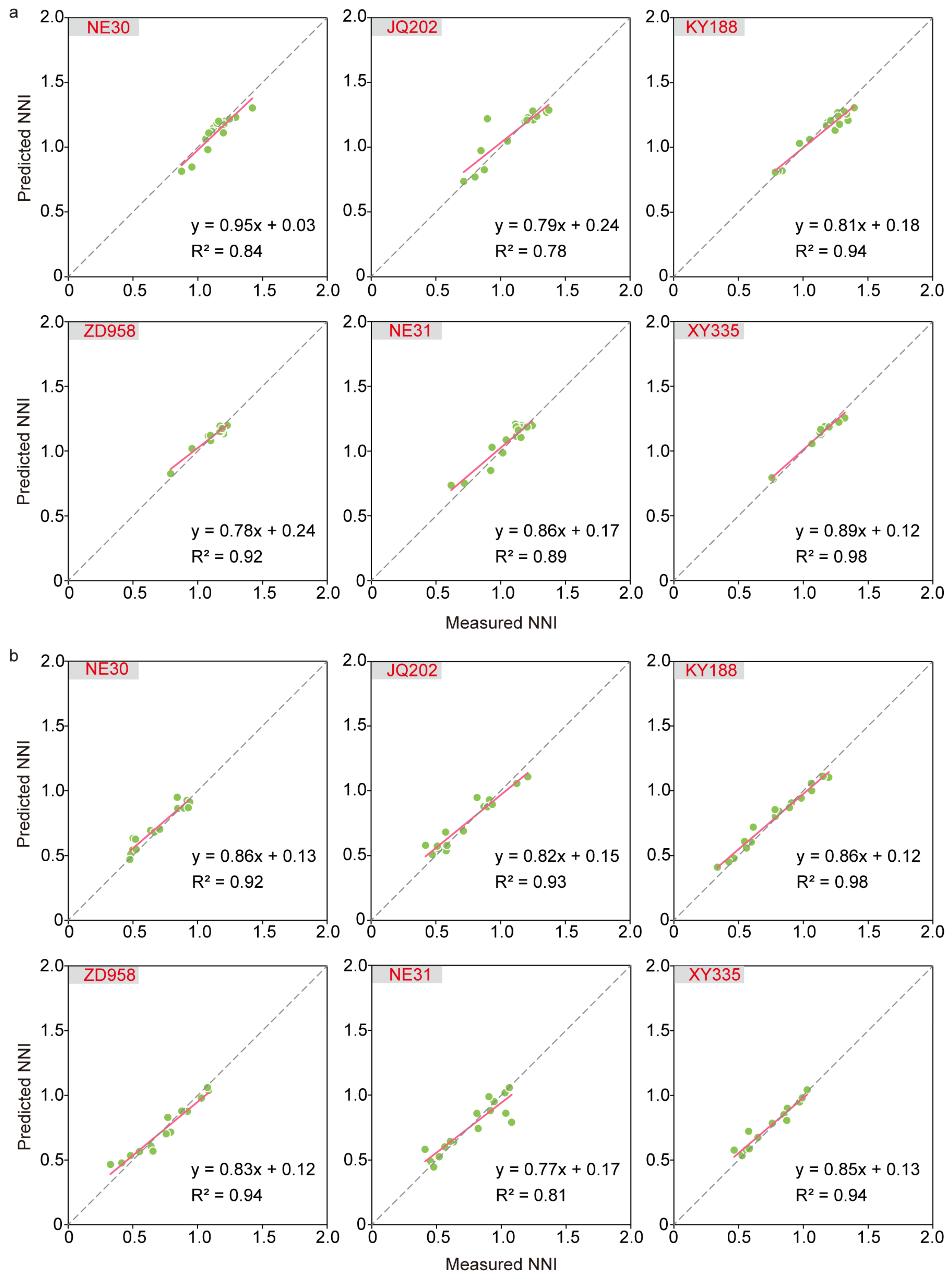 Agronomy 13 01994 g005 Agronomy 13 01994 g005