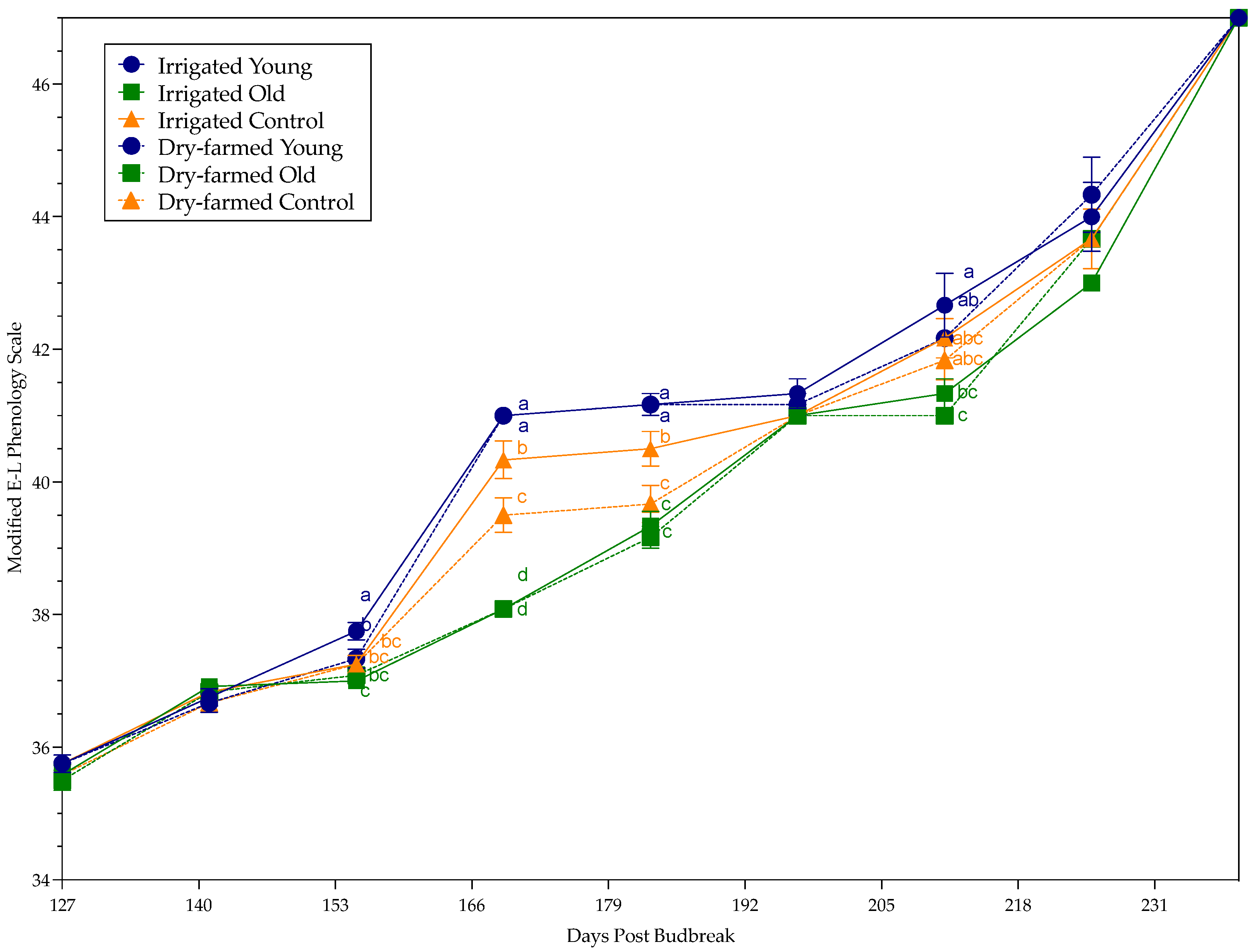 Agronomy 13 01998 g001