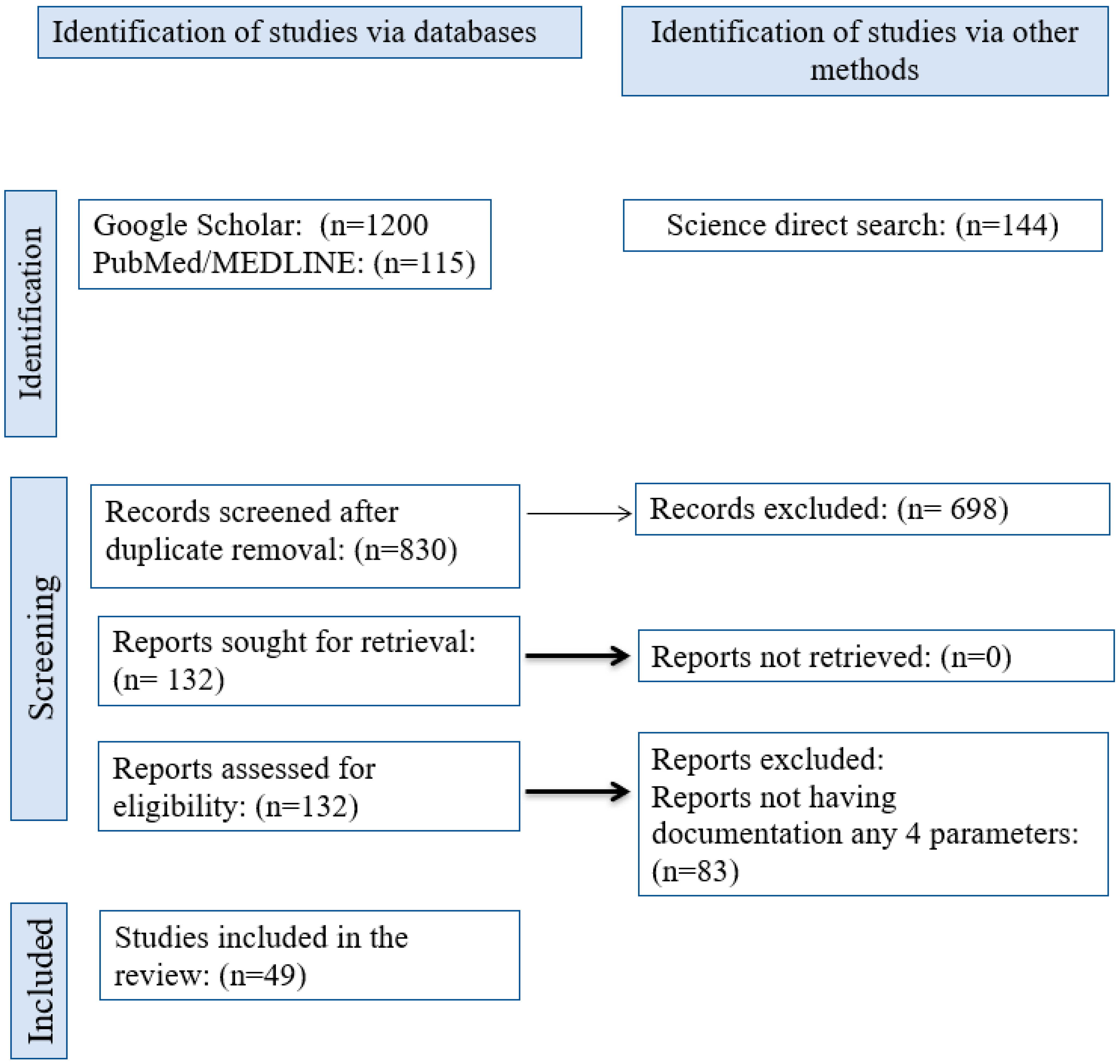 Agronomy 13 01999 g001