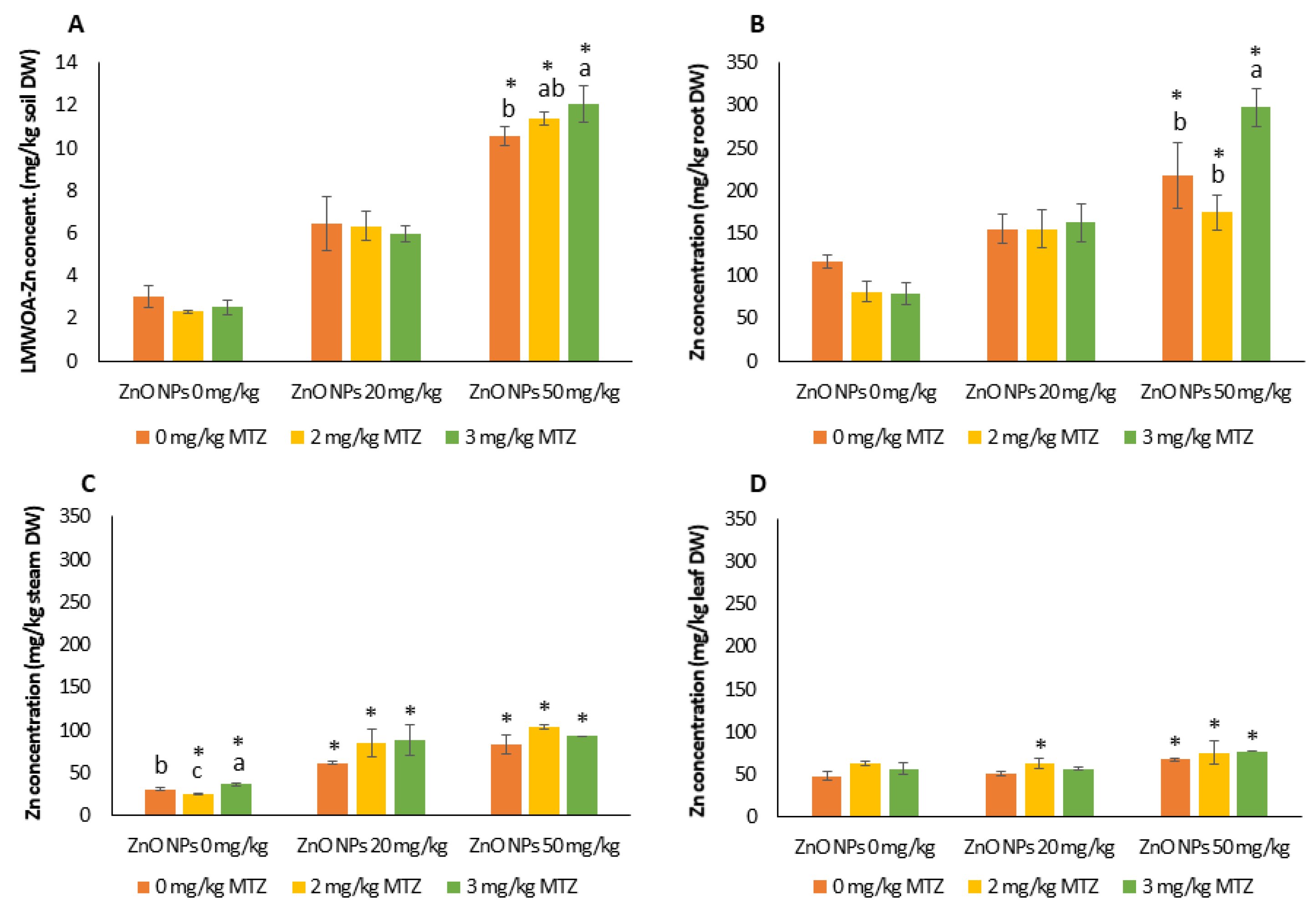 Agronomy 13 02004 g001 Agronomy 13 02004 g001
