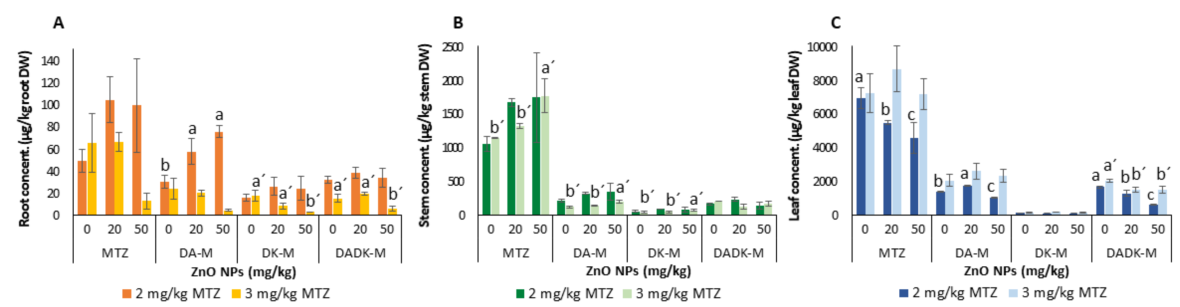 Agronomy 13 02004 g003 Agronomy 13 02004 g003