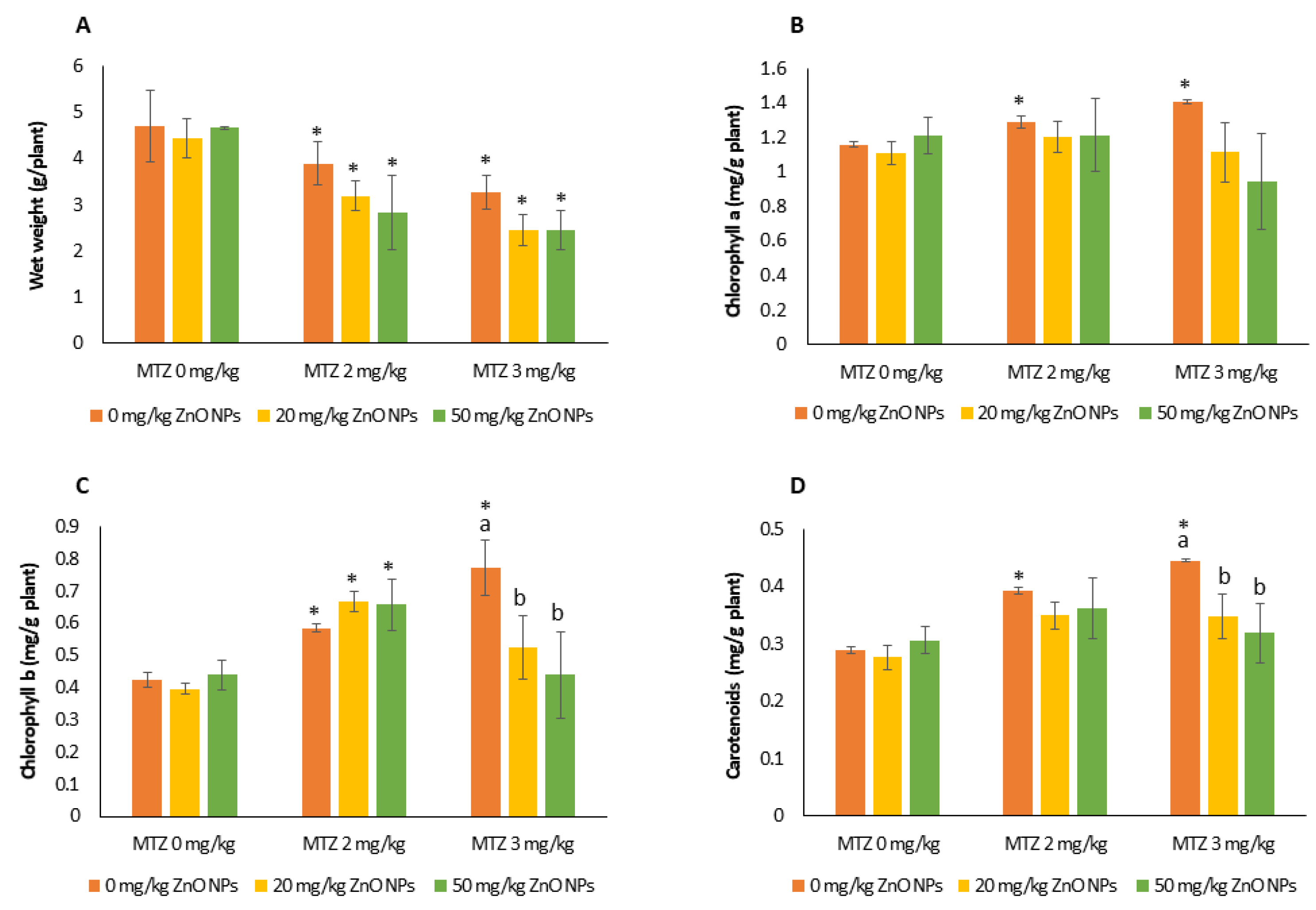 Agronomy 13 02004 g004 Agronomy 13 02004 g004
