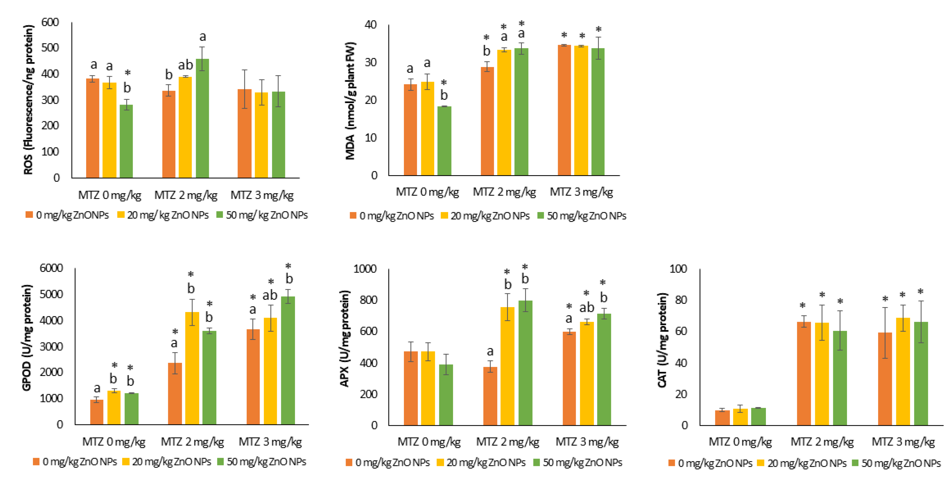 Agronomy 13 02004 g005 Agronomy 13 02004 g005