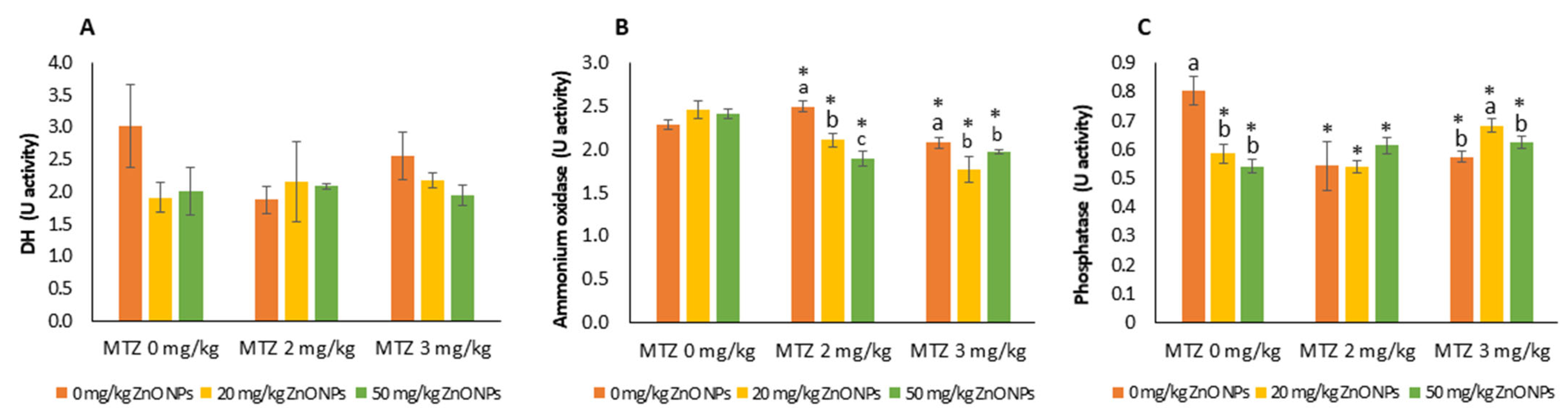 Agronomy 13 02004 g006 Agronomy 13 02004 g006