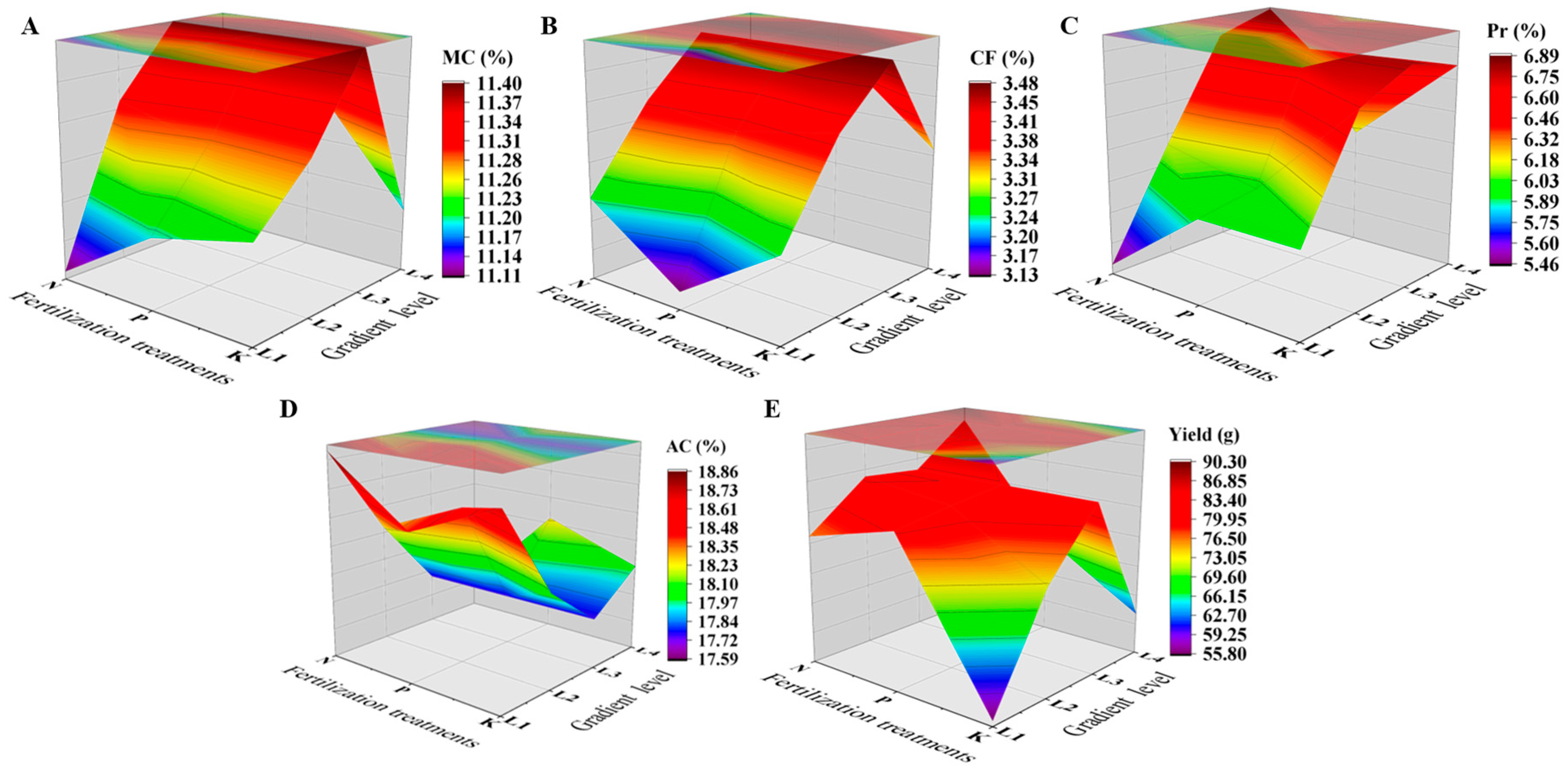 Agronomy 13 02005 g002 Agronomy 13 02005 g002