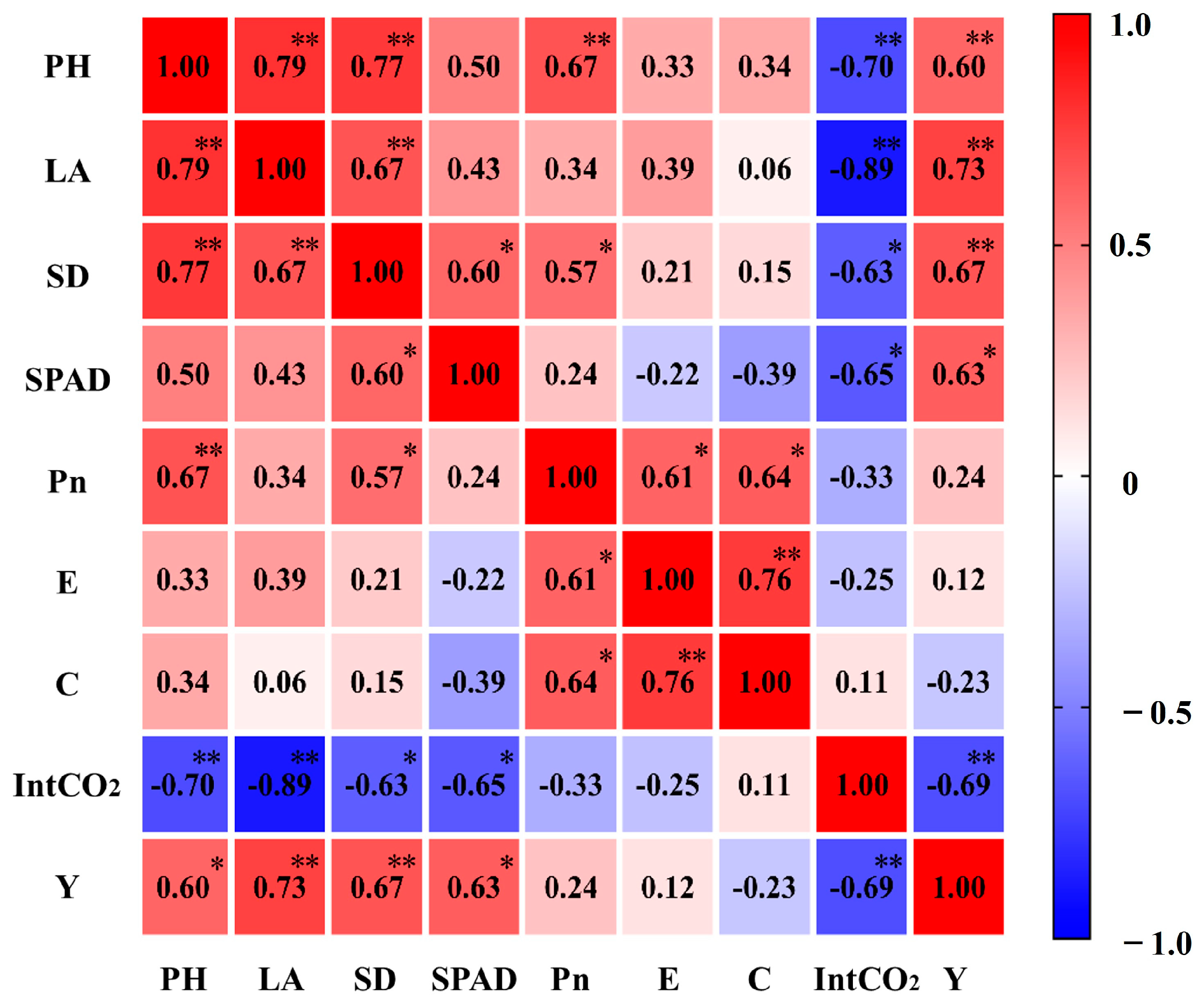 Agronomy 13 02005 g003 Agronomy 13 02005 g003
