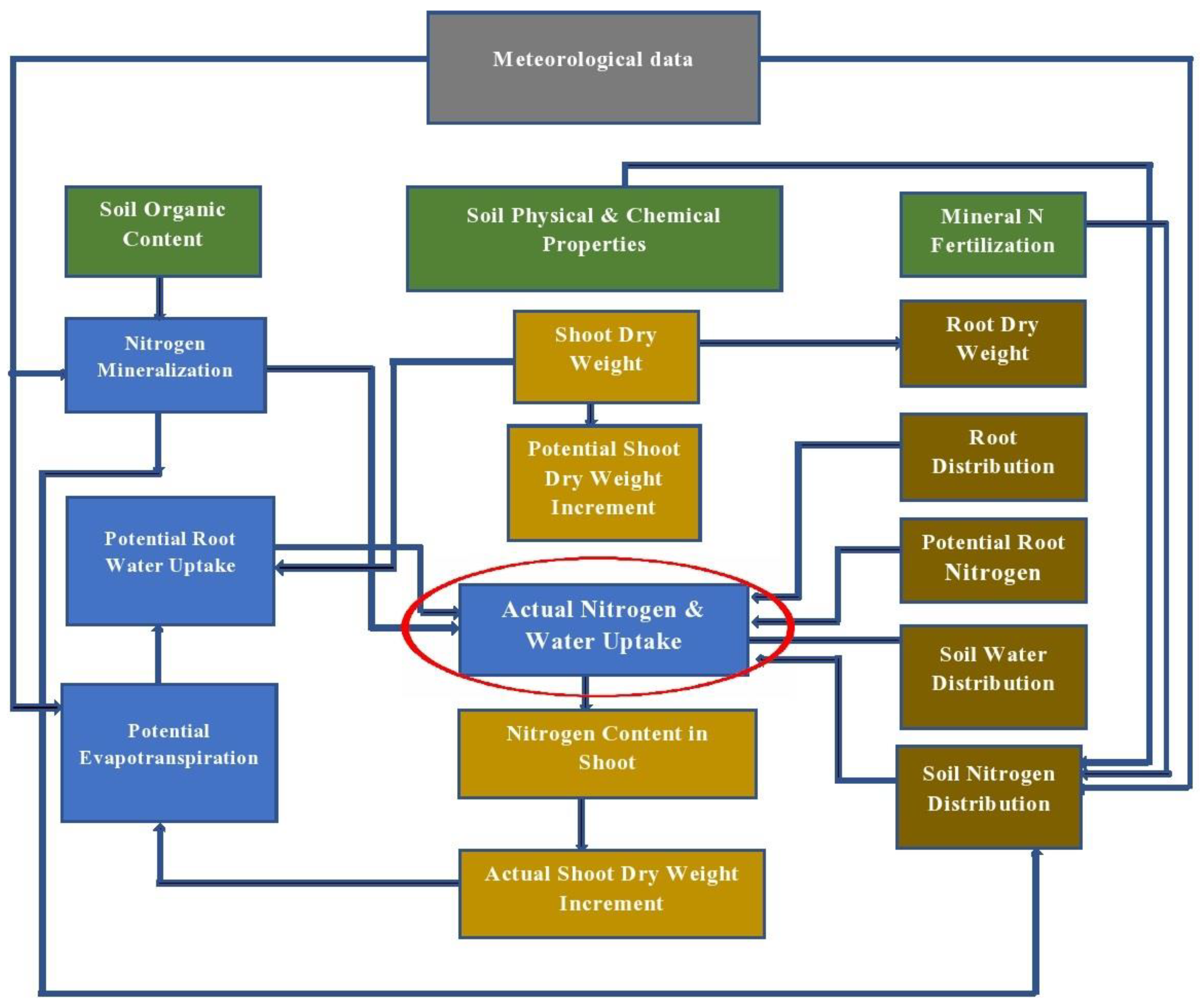 Agronomy 13 02006 g001 Agronomy 13 02006 g001