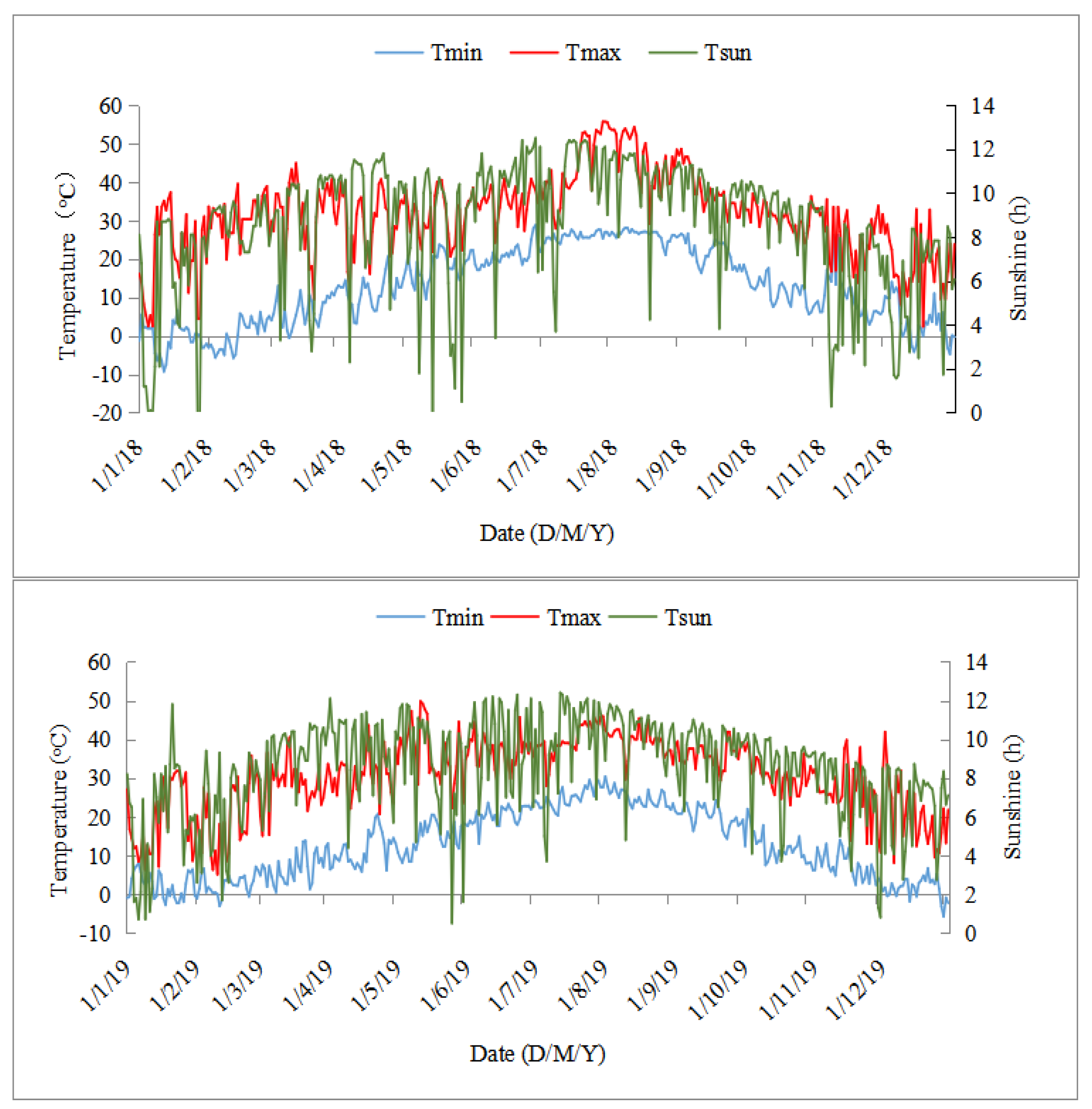Agronomy 13 02006 g002 Agronomy 13 02006 g002