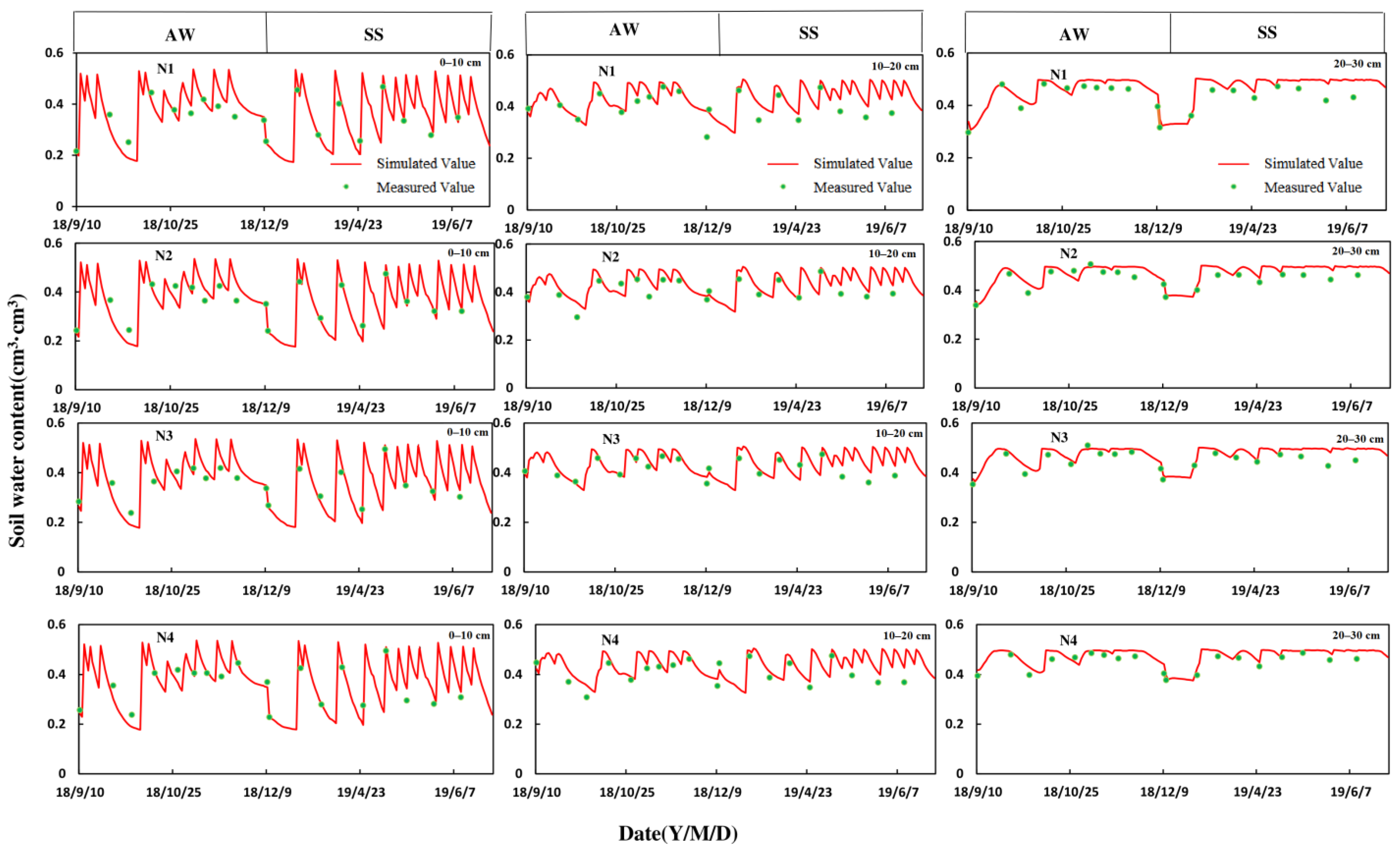 Agronomy 13 02006 g003 Agronomy 13 02006 g003