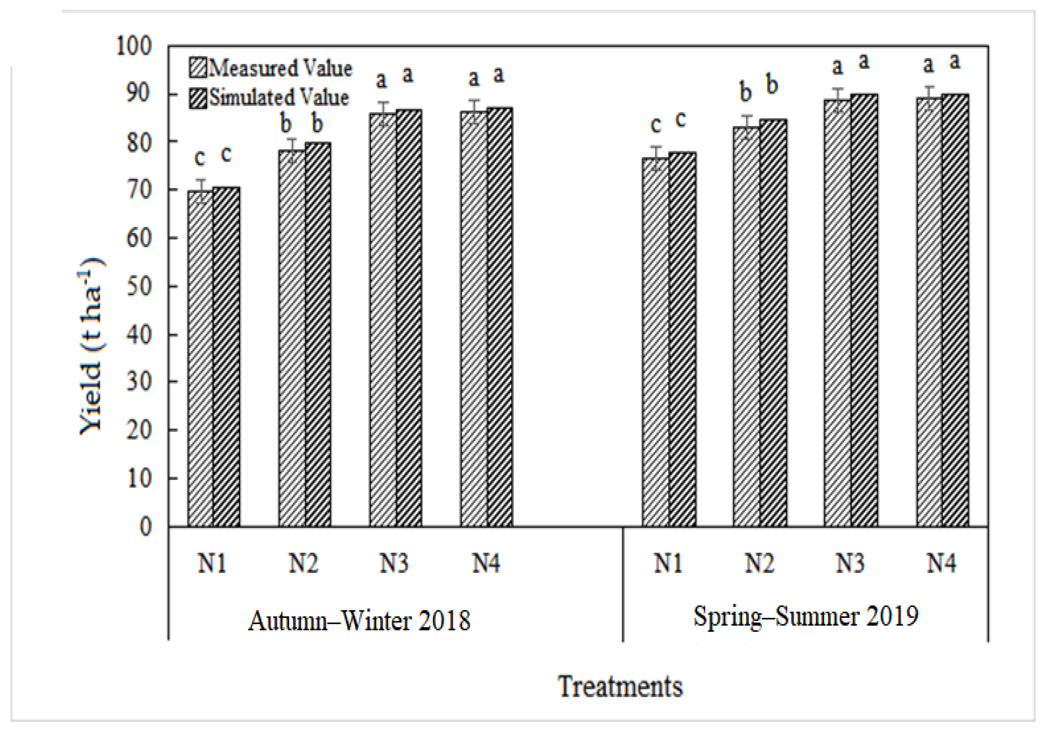 Agronomy 13 02006 g005 Agronomy 13 02006 g005
