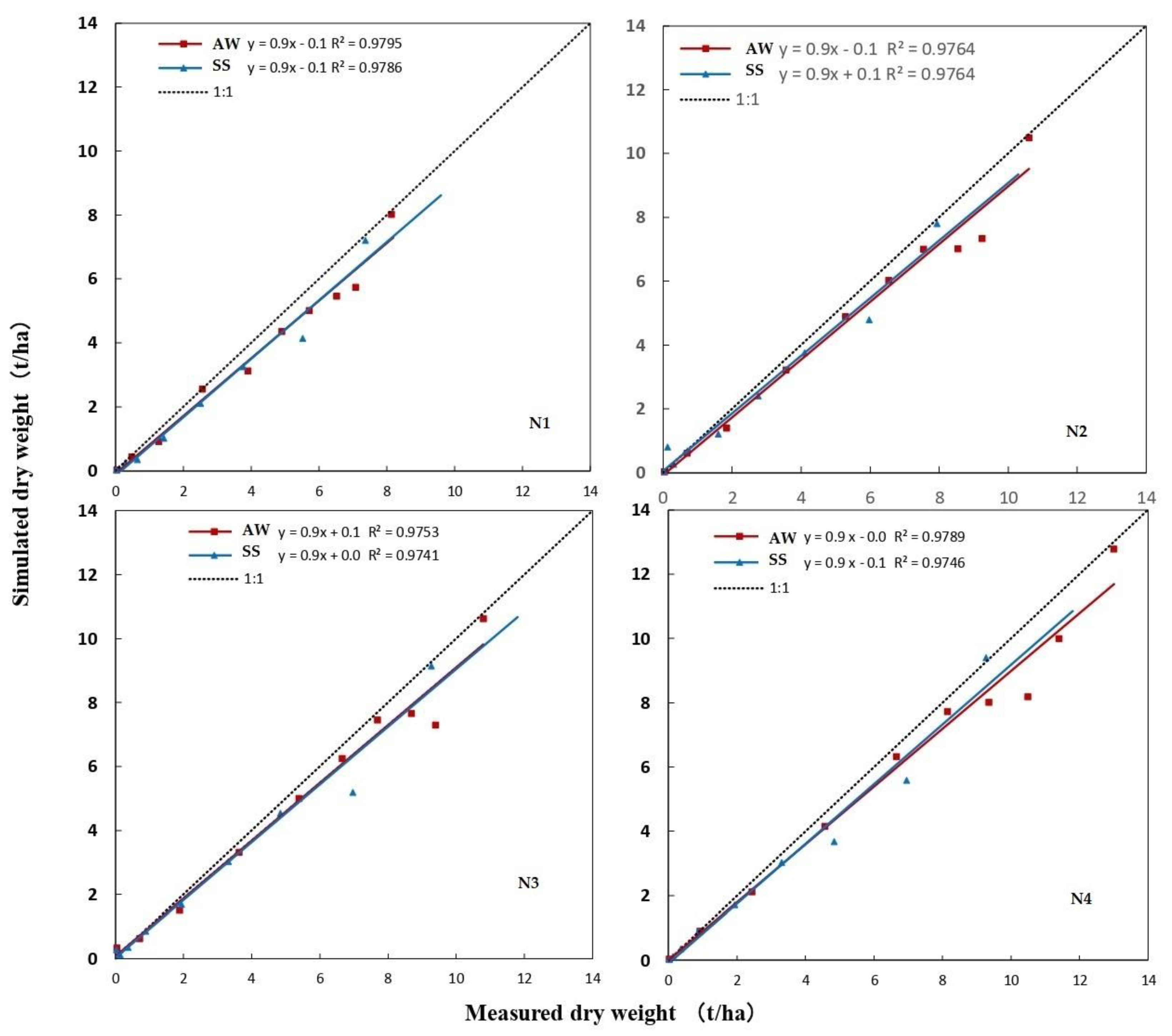 Agronomy 13 02006 g006 Agronomy 13 02006 g006