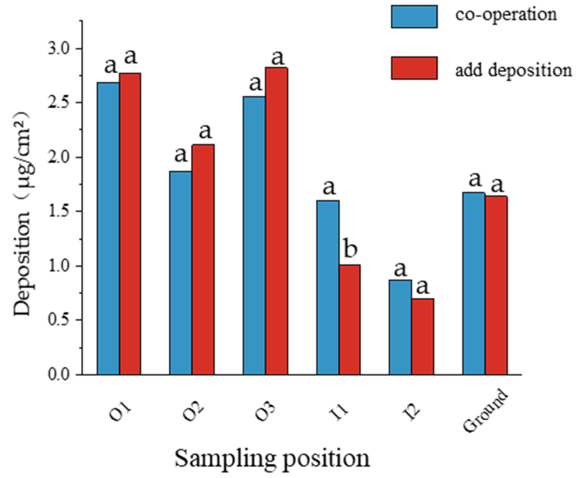 Agronomy 13 02007 g007