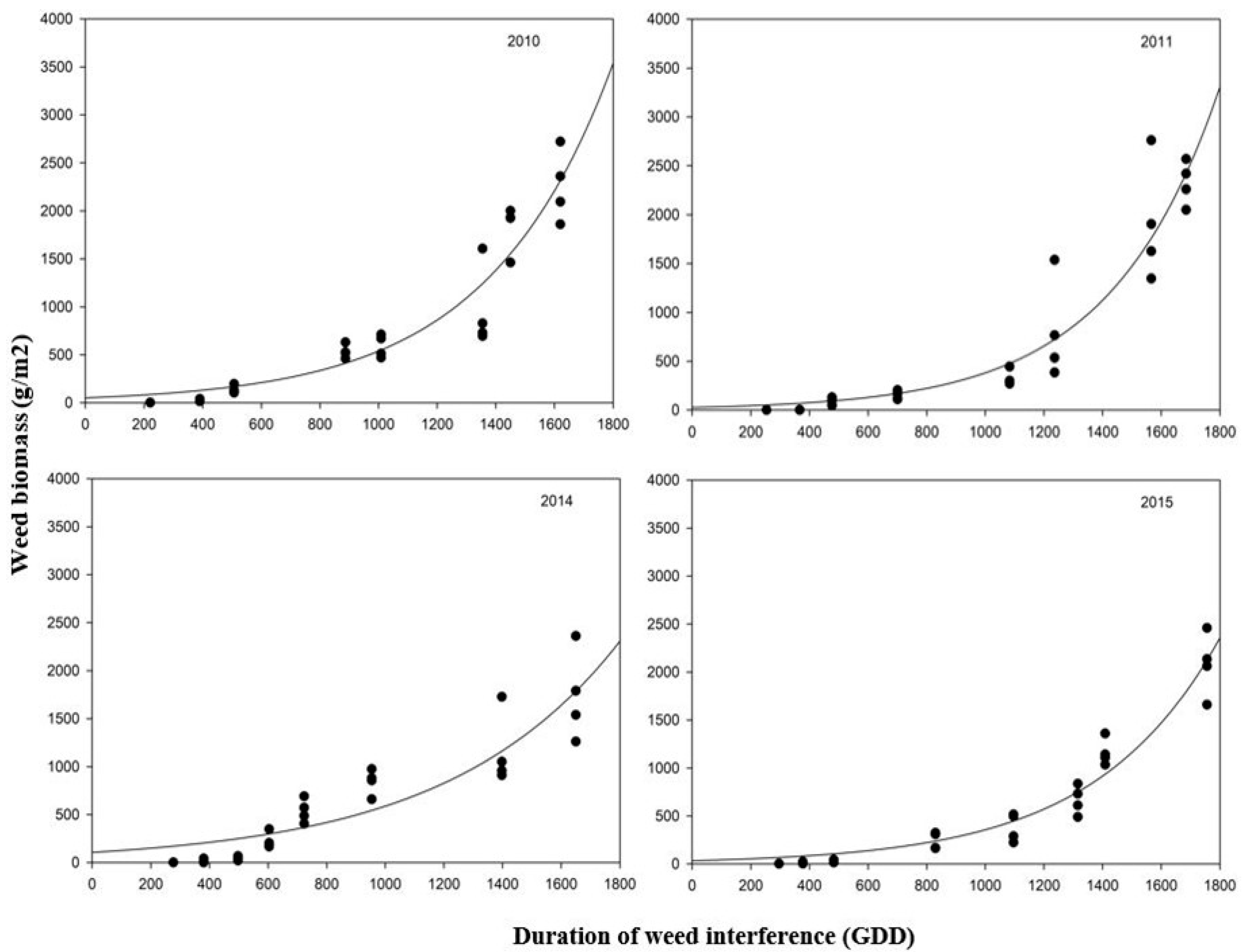Agronomy 13 02008 g001