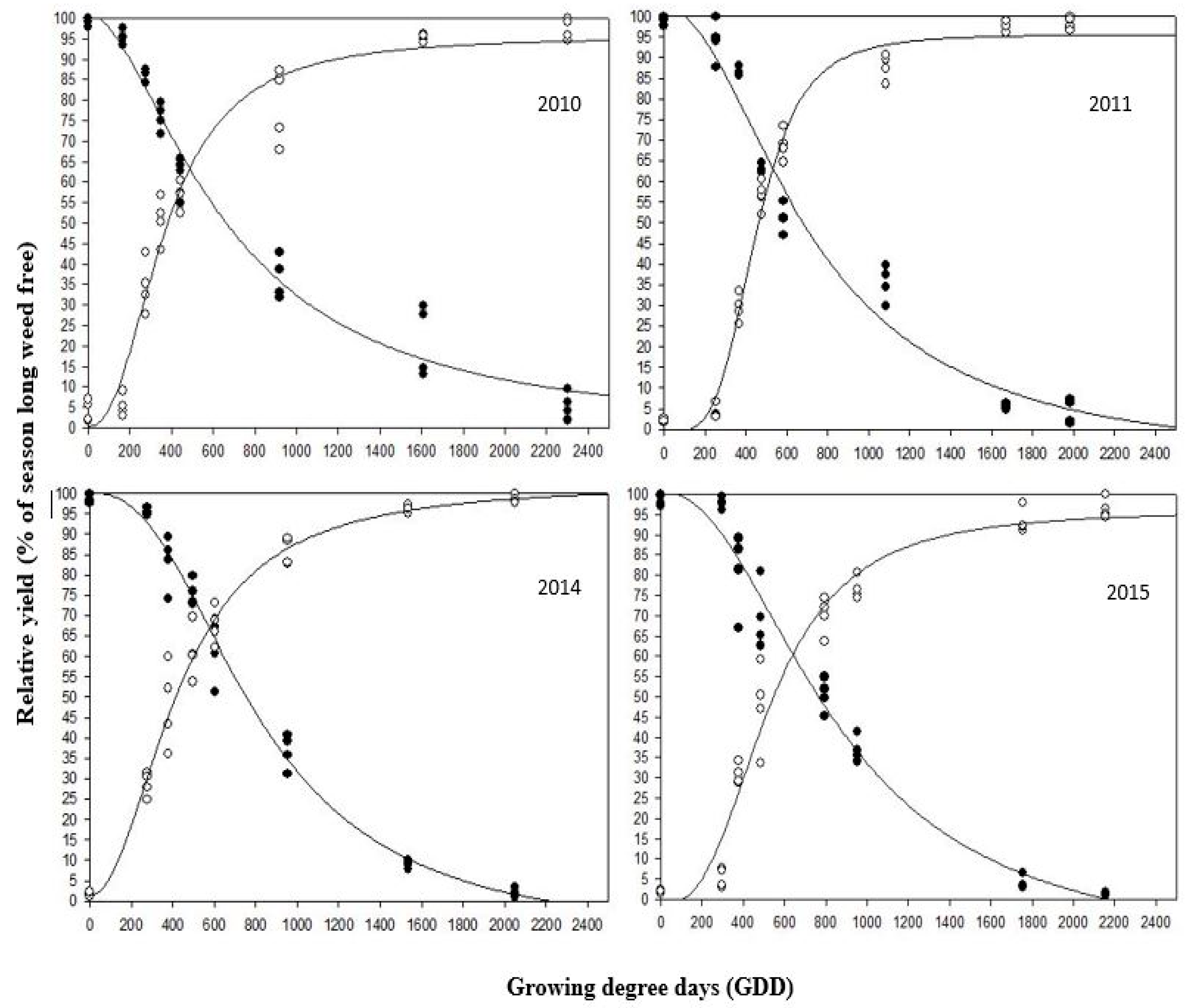 Agronomy 13 02008 g002
