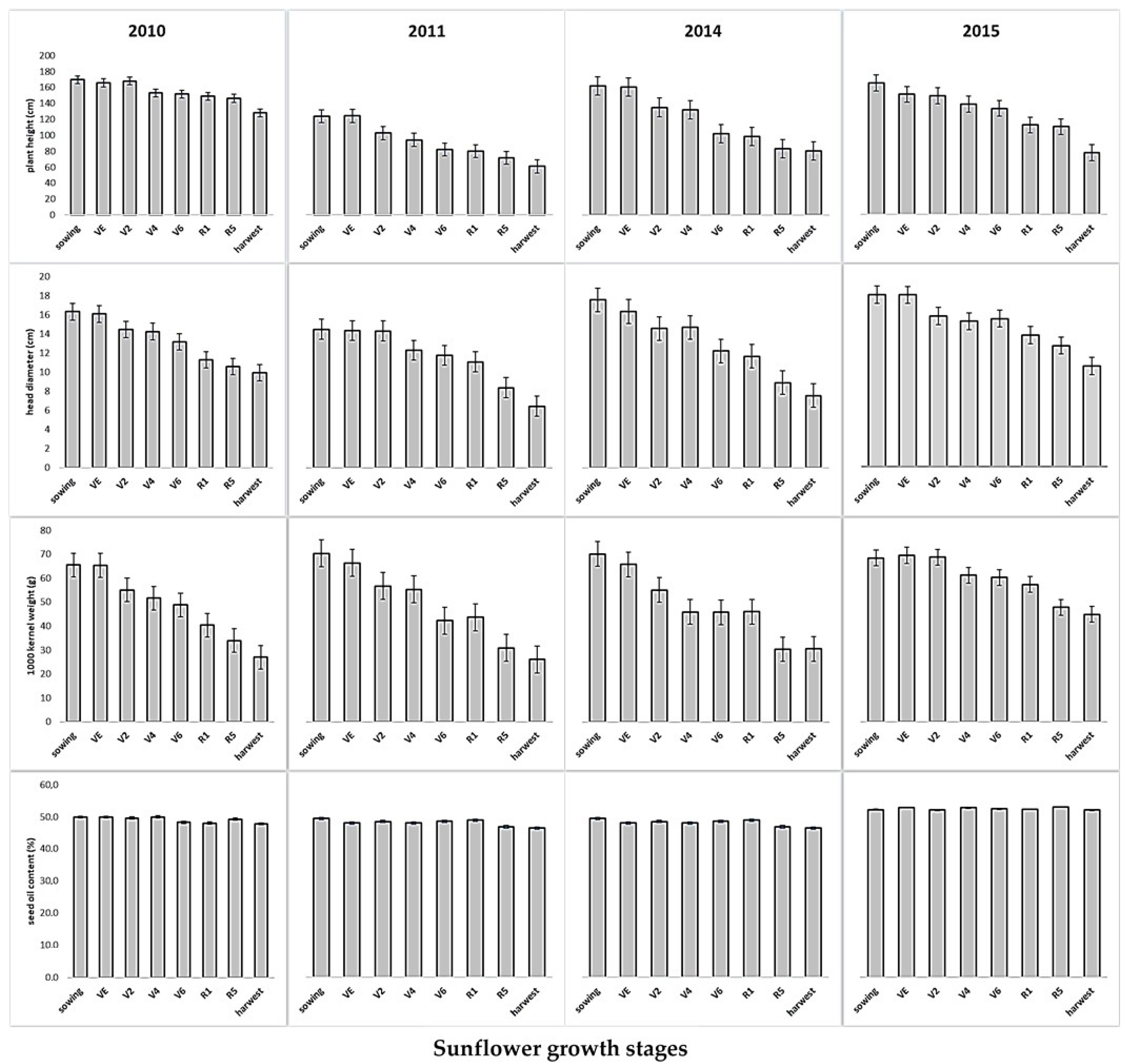 Agronomy 13 02008 g003
