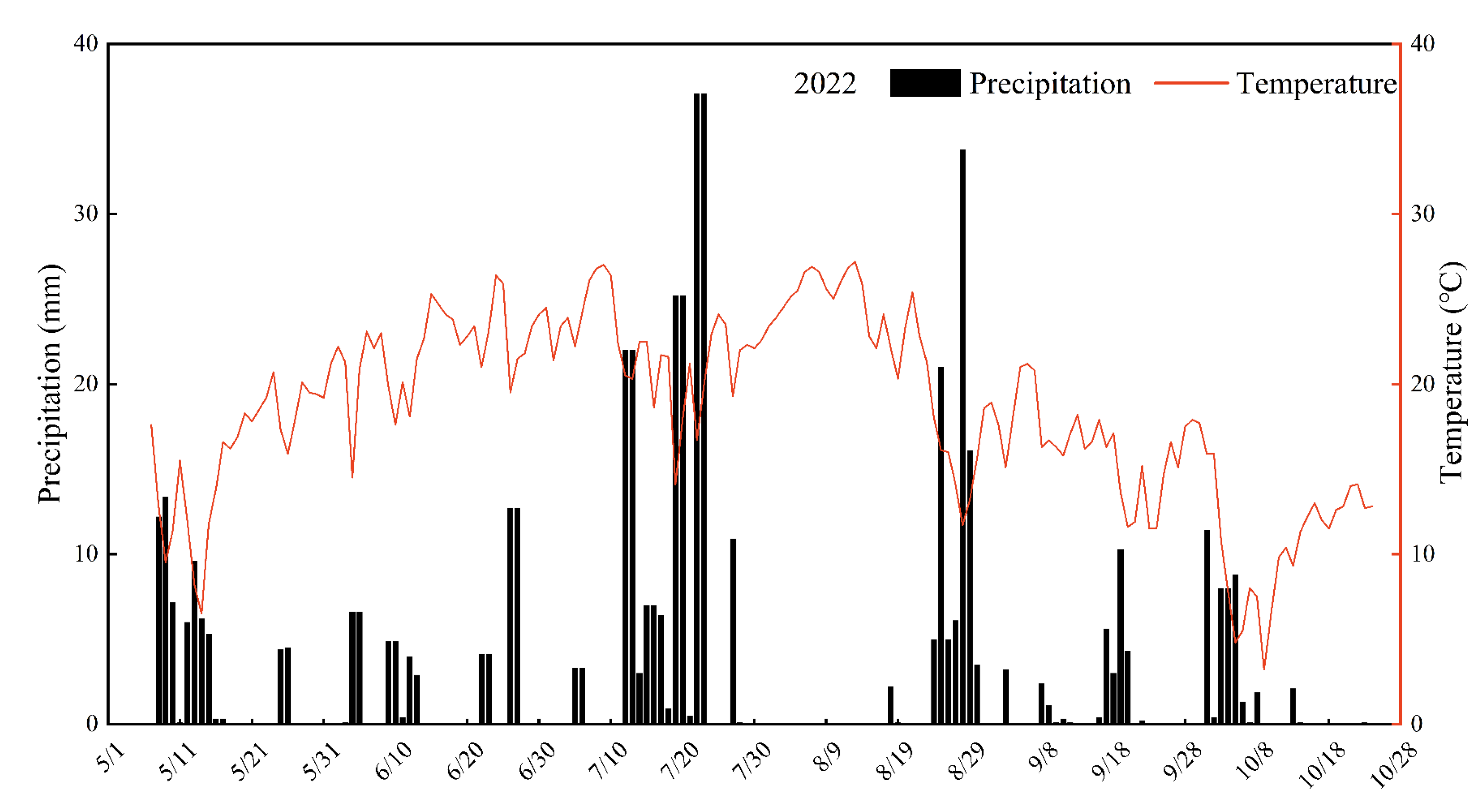Agronomy 13 02009 g002