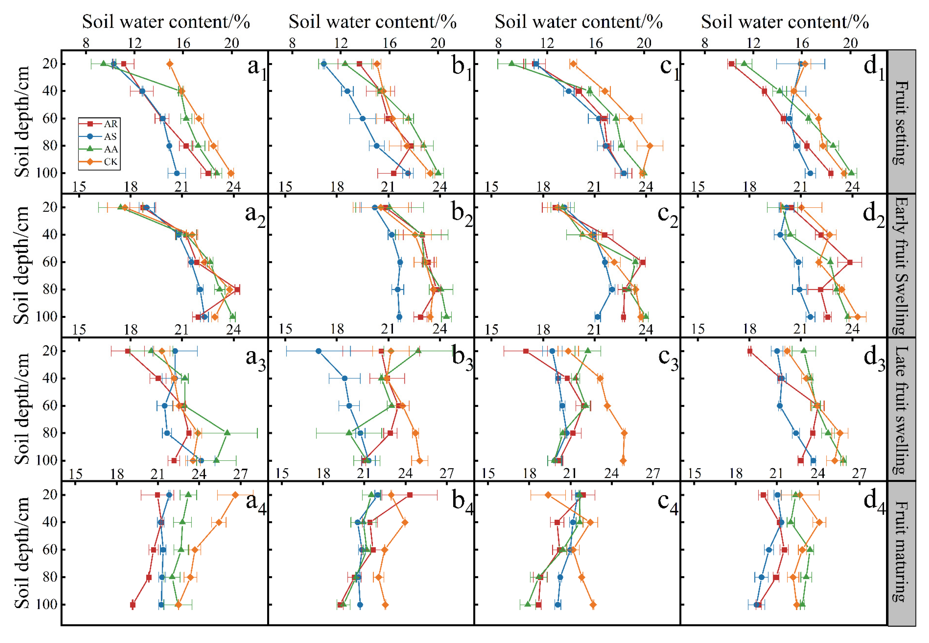 Agronomy 13 02009 g004