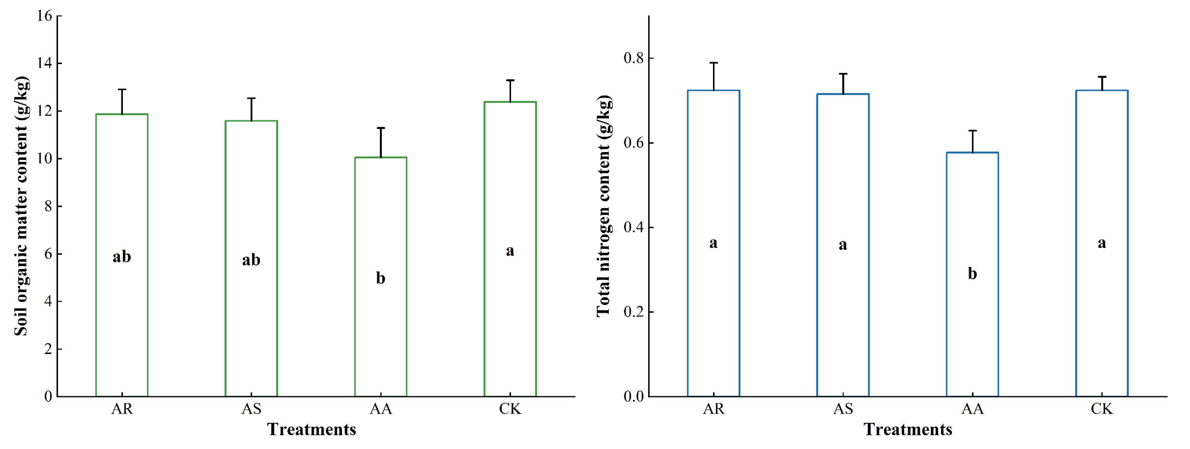 Agronomy 13 02009 g006