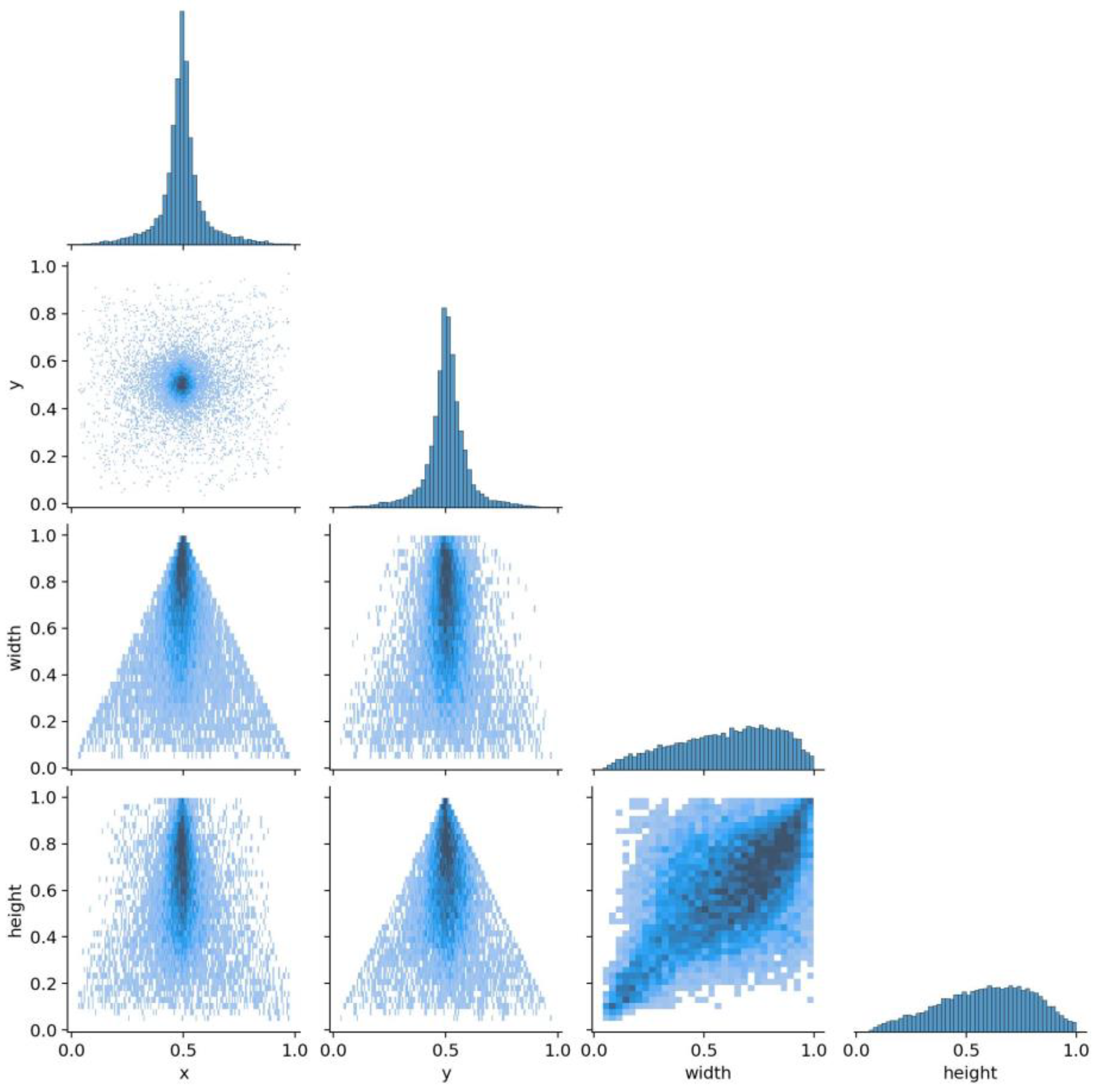 Agronomy 13 02012 g004 Agronomy 13 02012 g004