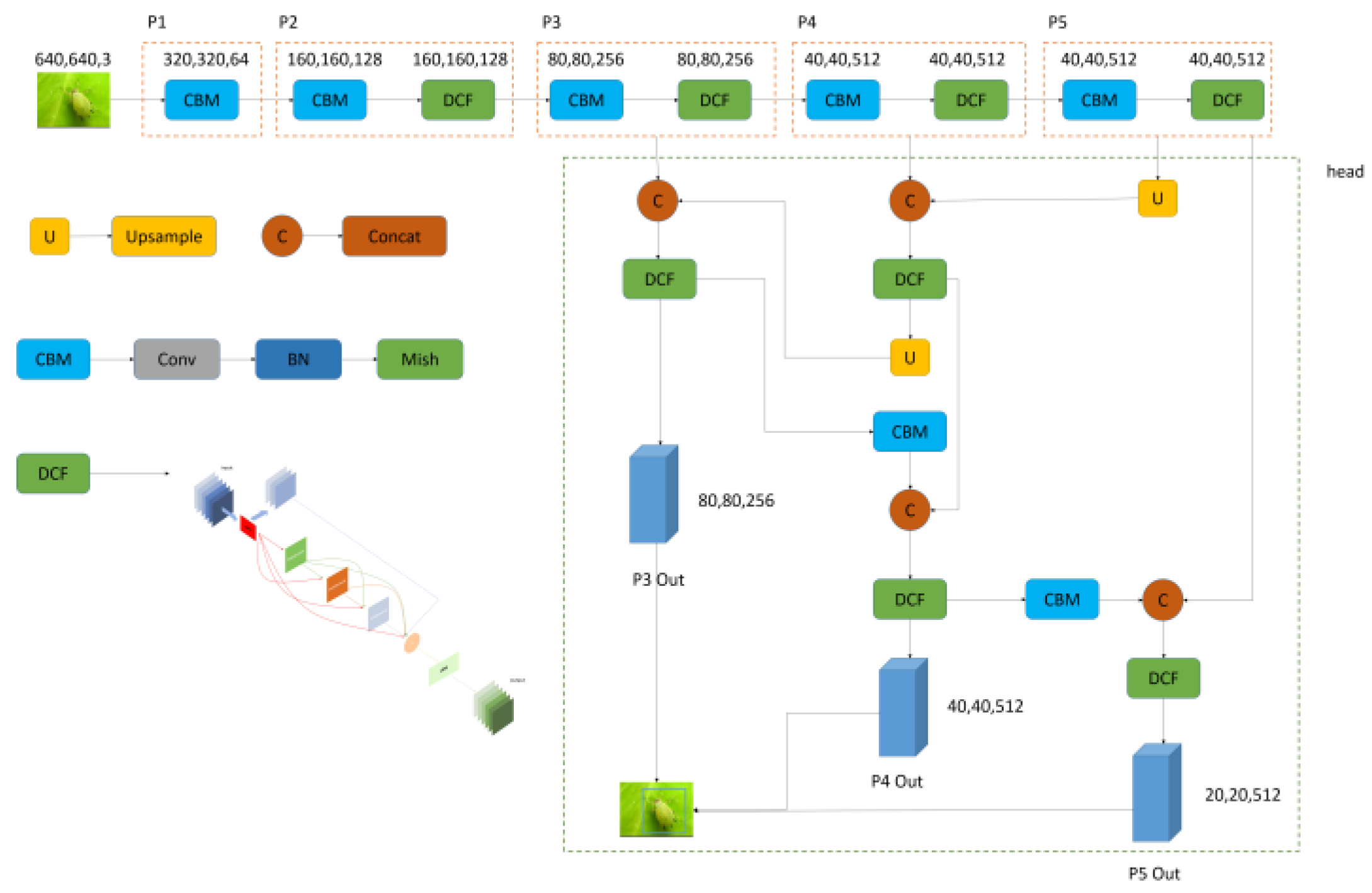 Agronomy 13 02012 g007 Agronomy 13 02012 g007