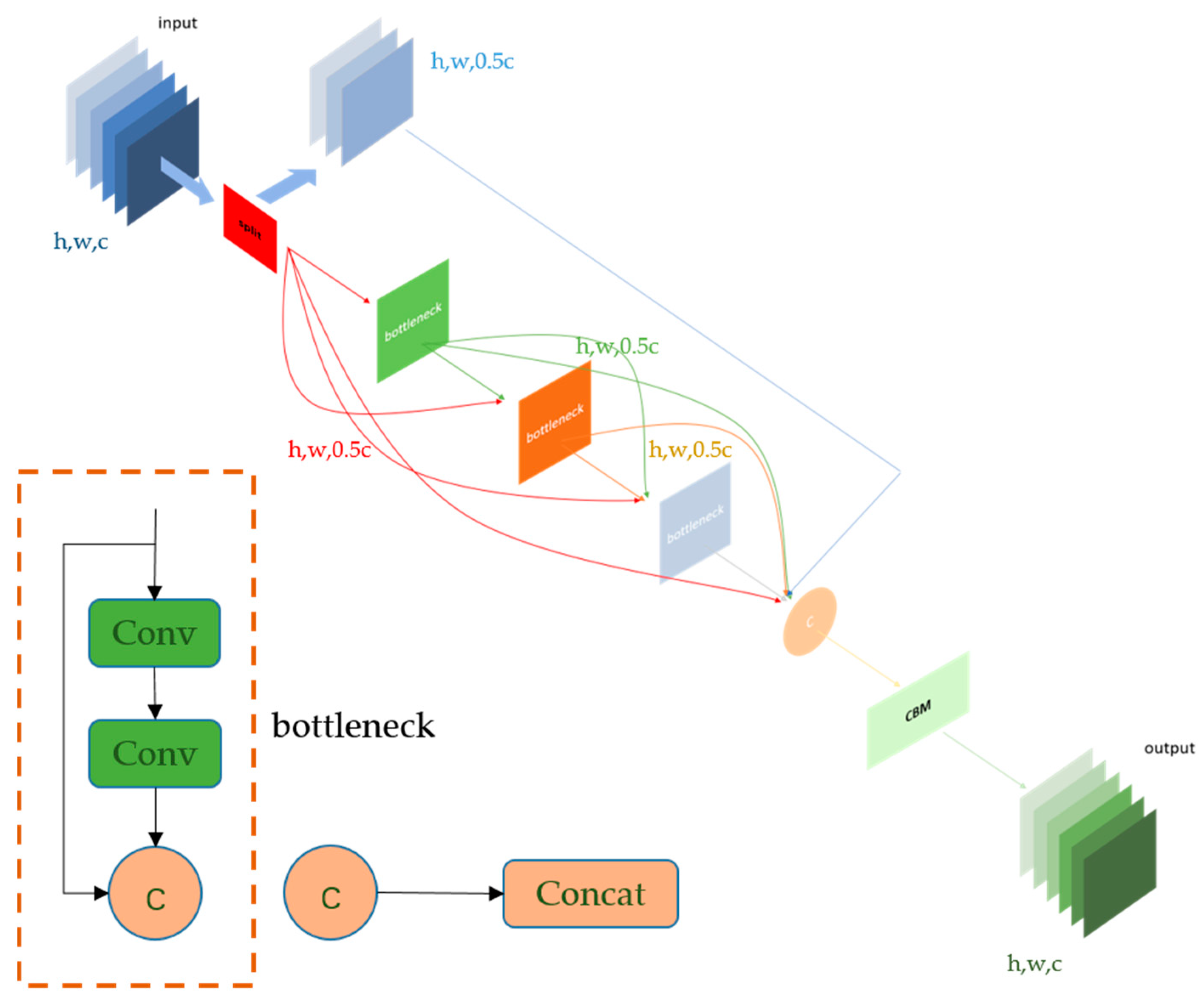 Agronomy 13 02012 g009 Agronomy 13 02012 g009