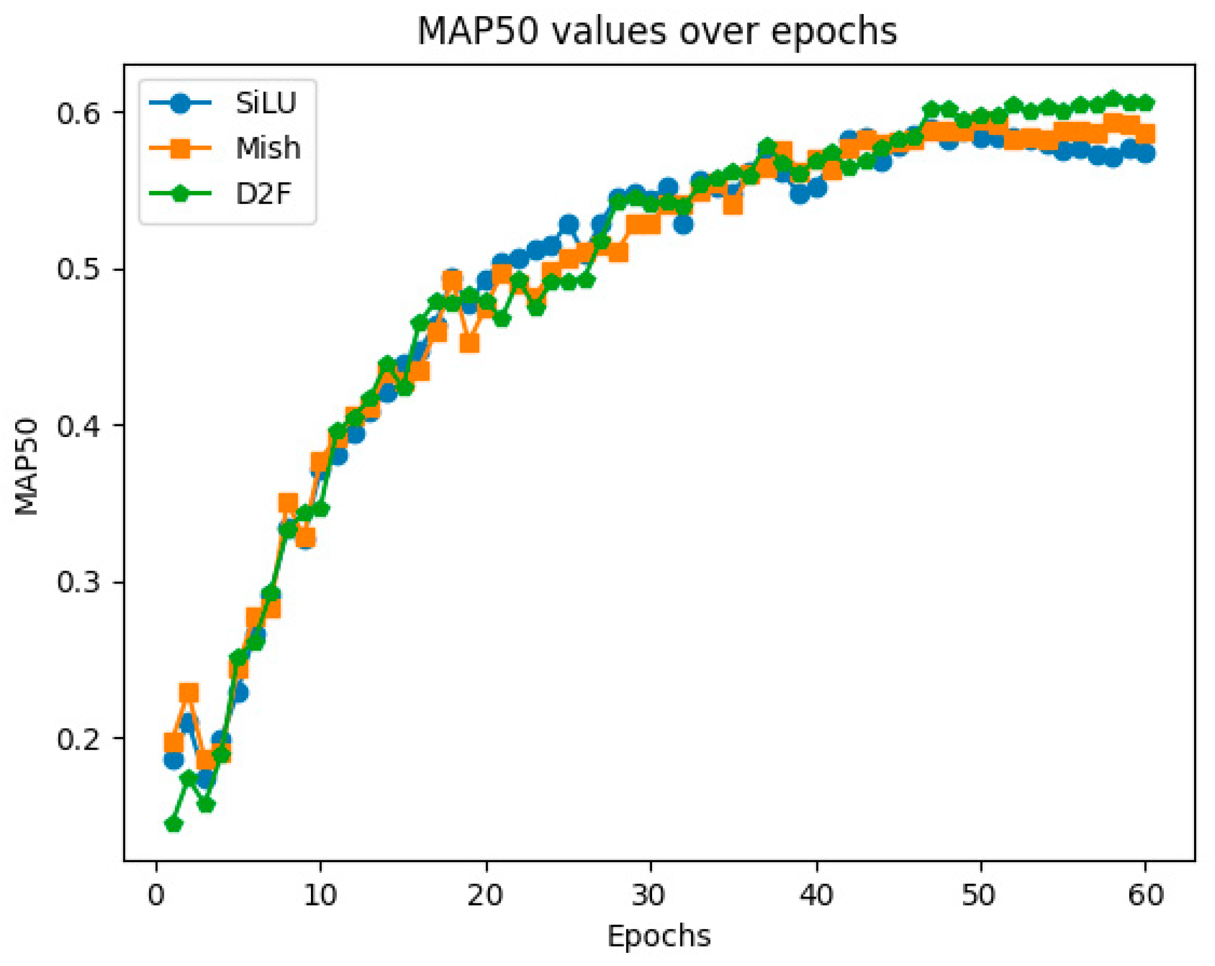 Agronomy 13 02012 g014 Agronomy 13 02012 g014