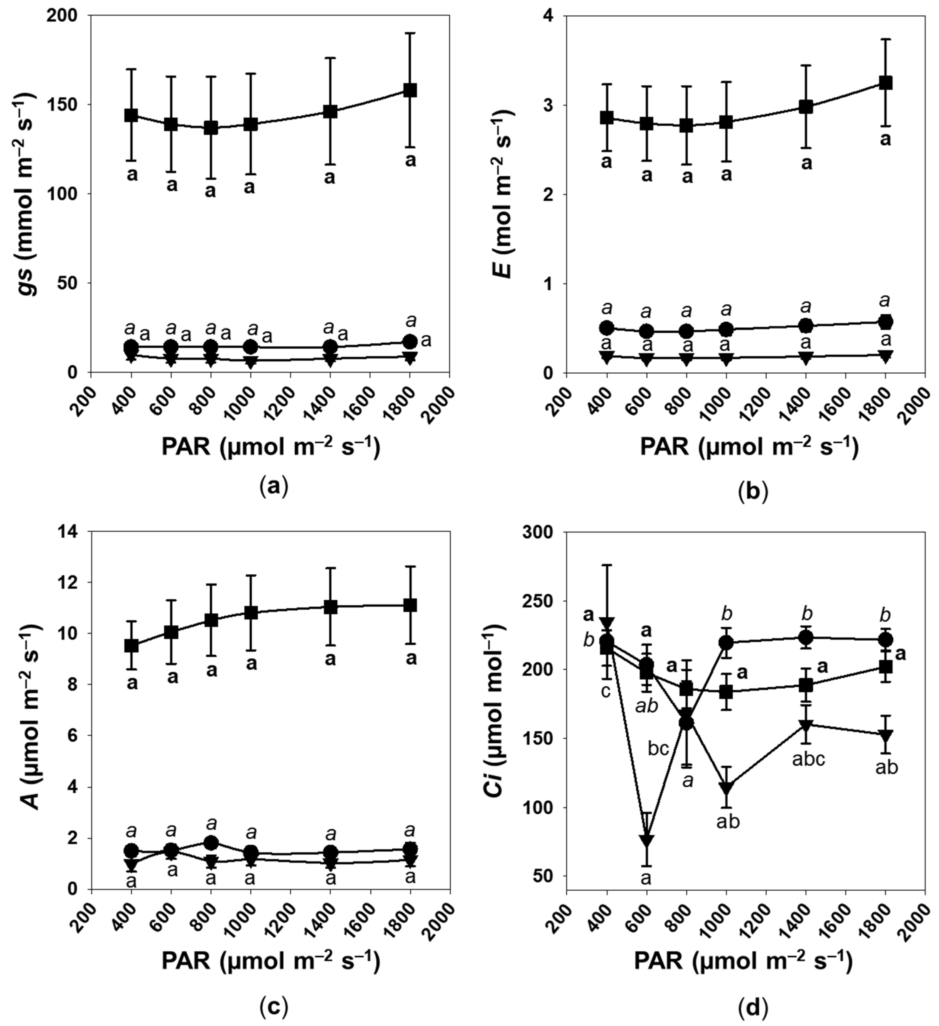 Agronomy 13 02013 g002