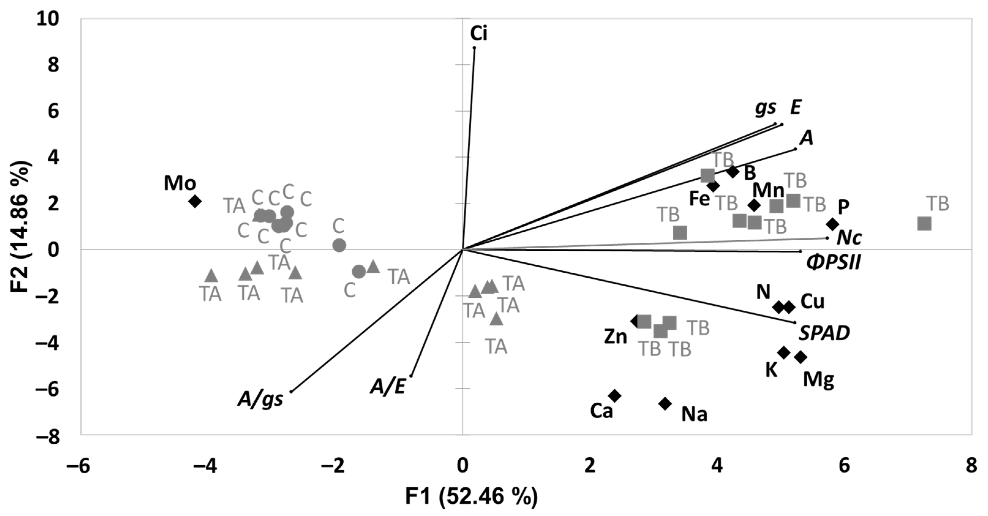 Agronomy 13 02013 g004