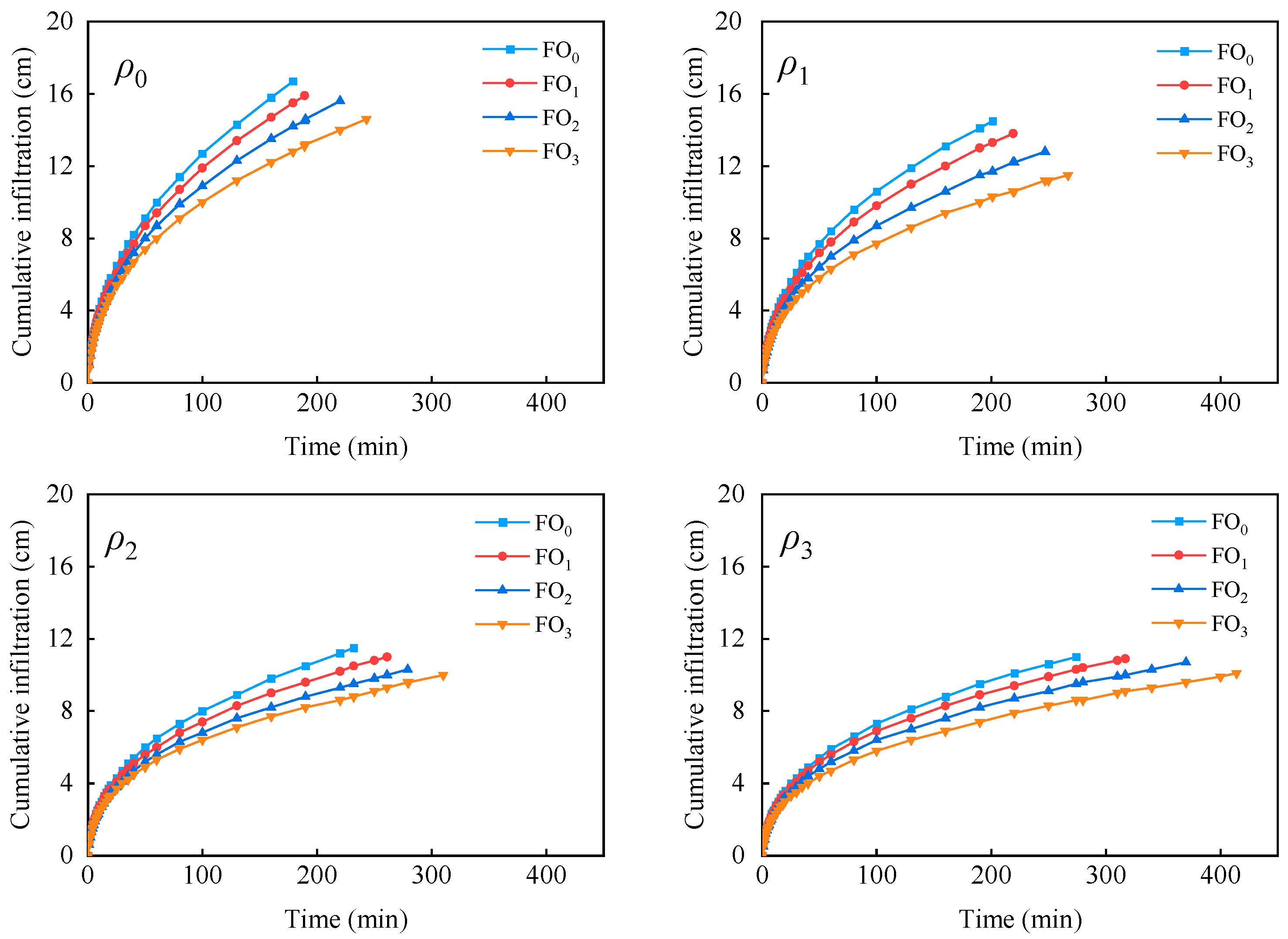 Agronomy 13 02014 g003