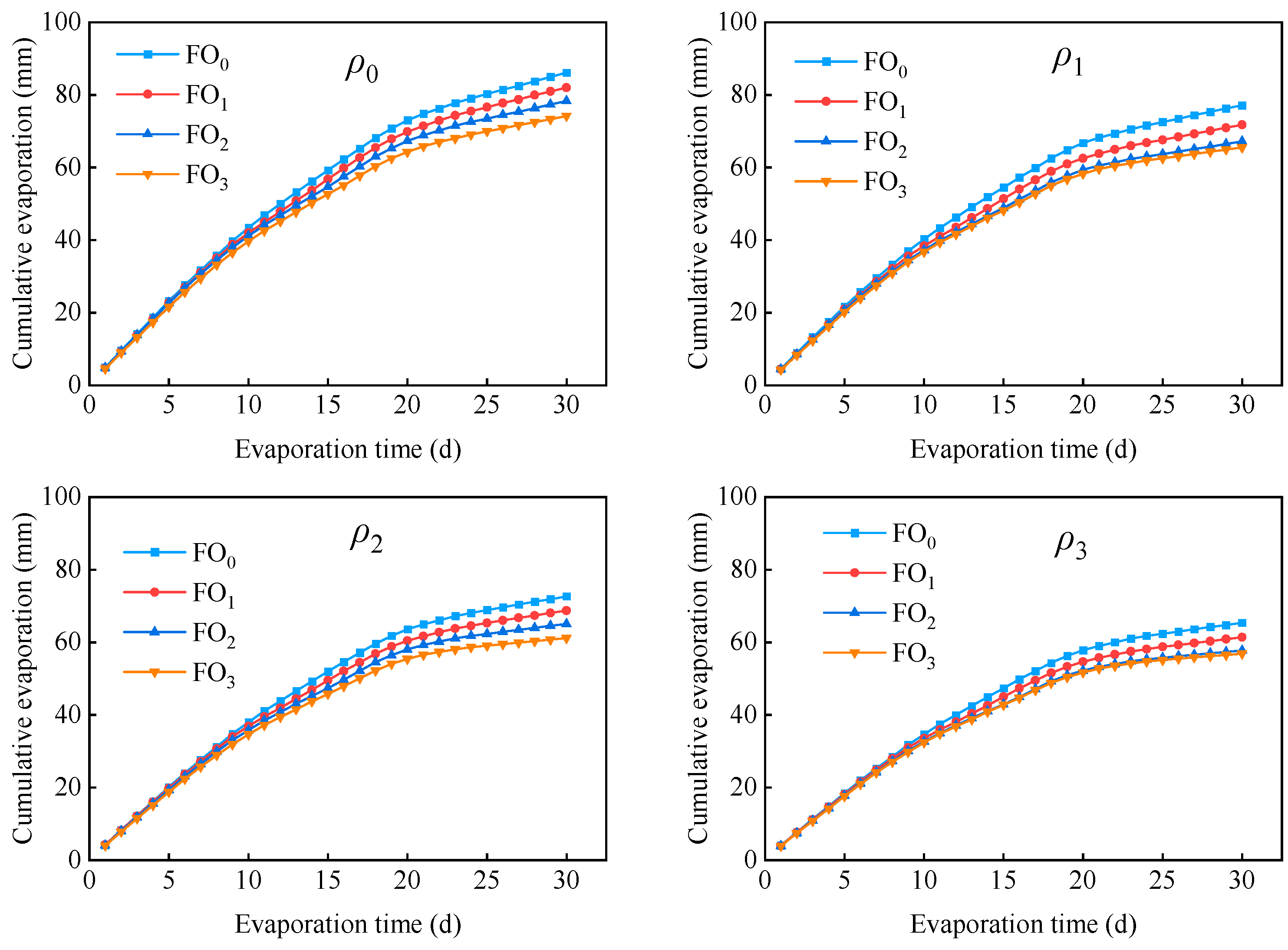 Agronomy 13 02014 g006