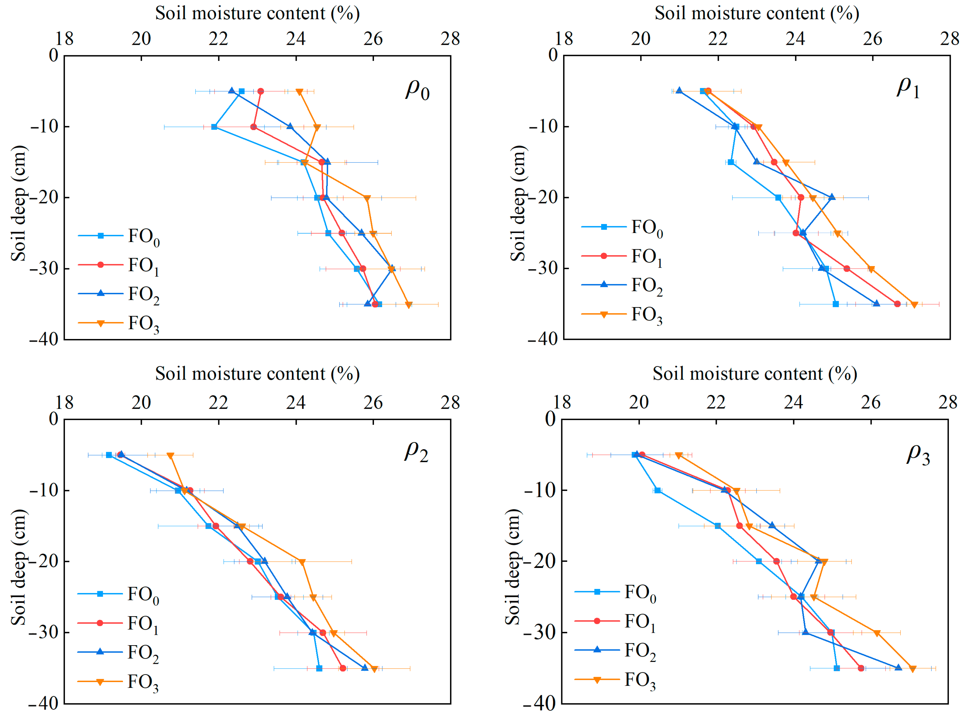 Agronomy 13 02014 g007