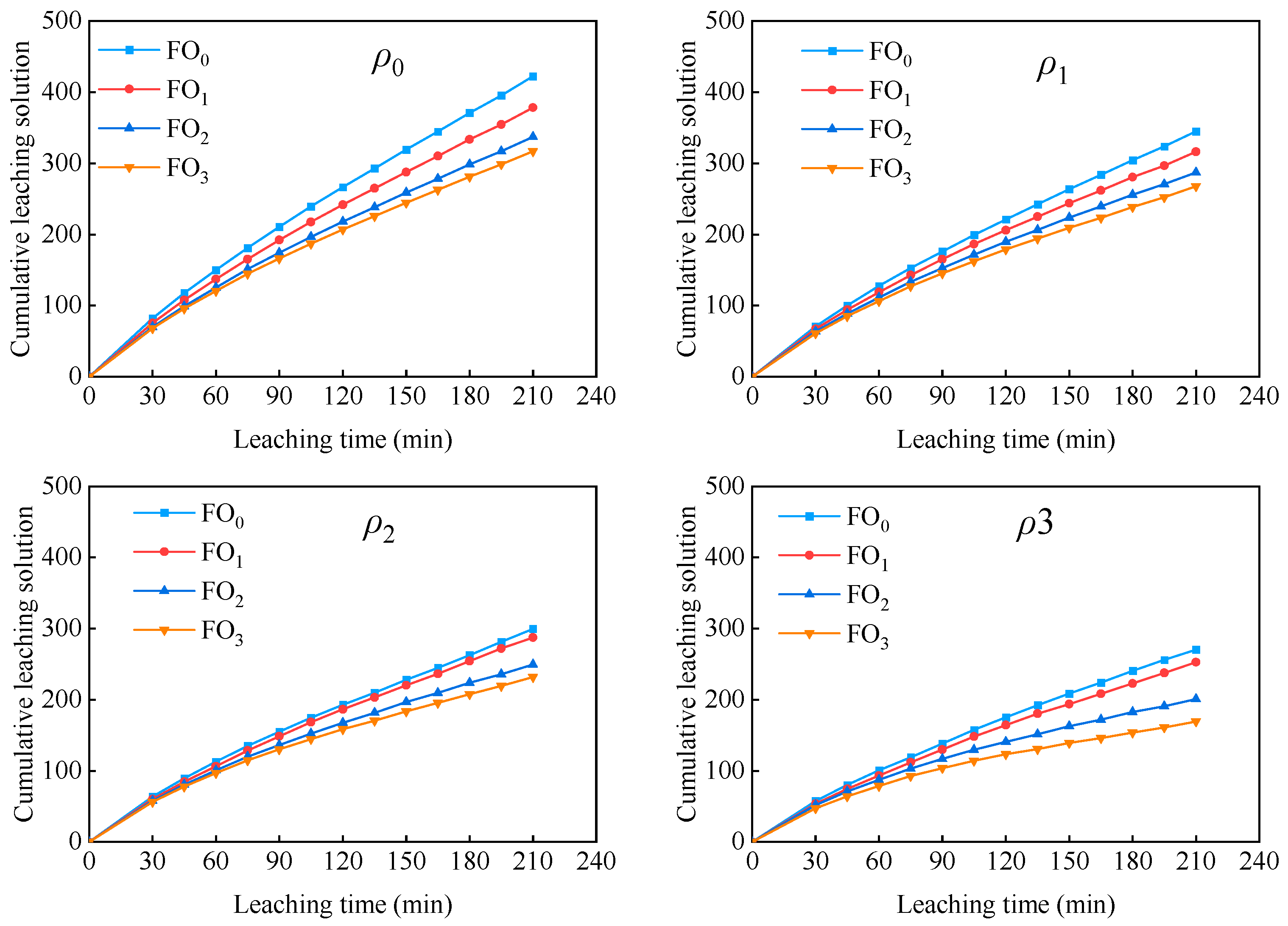 Agronomy 13 02014 g009
