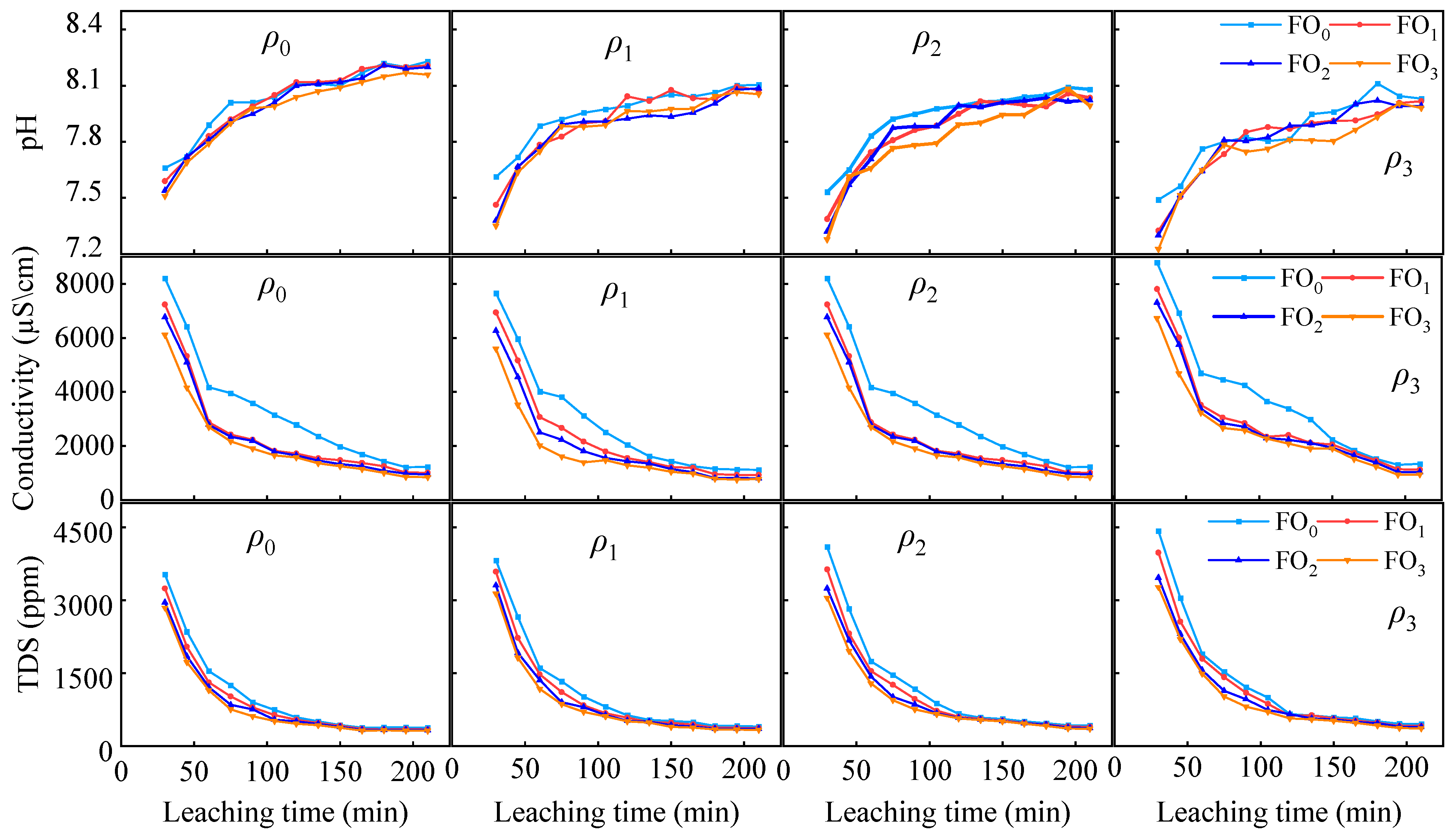 Agronomy 13 02014 g010