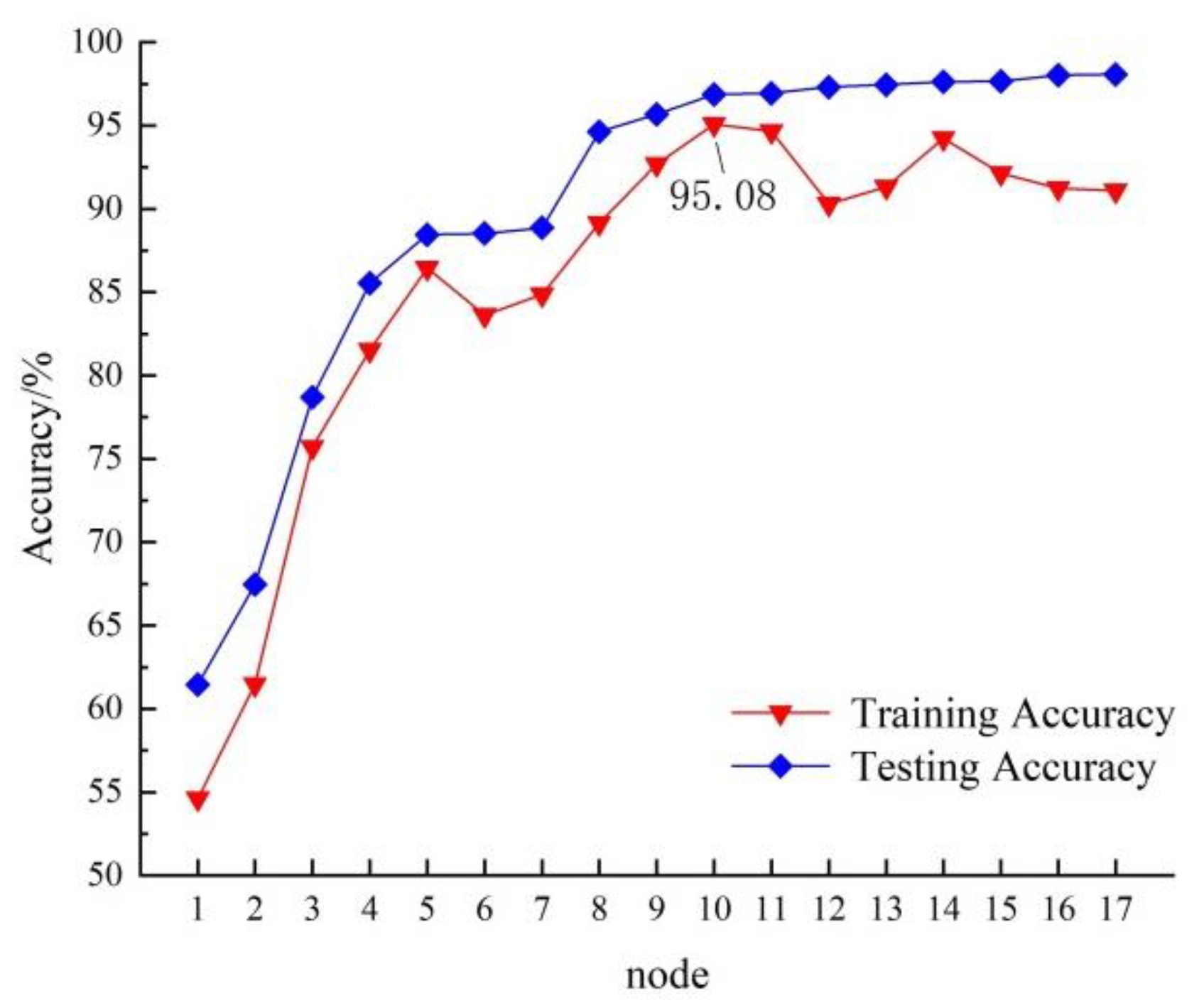 Agronomy 13 02015 g006