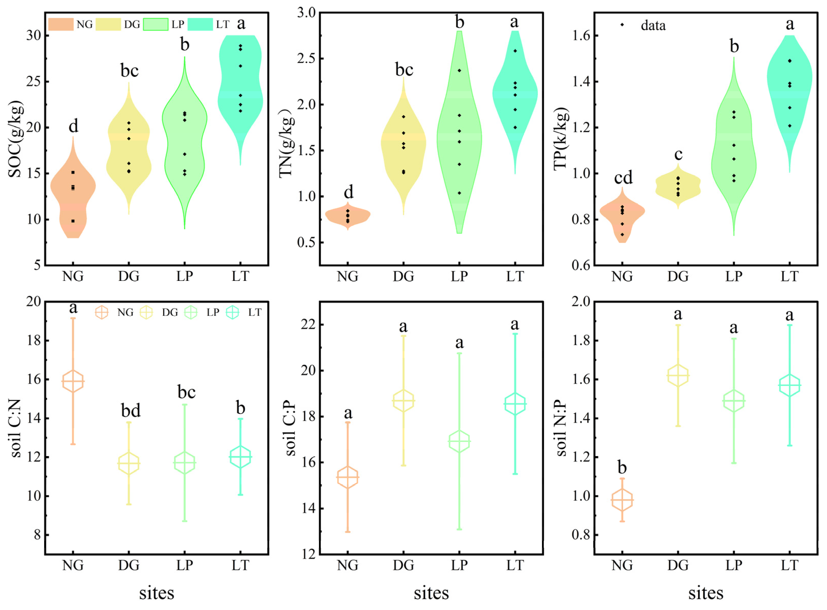 Agronomy 13 02016 g003 Agronomy 13 02016 g003