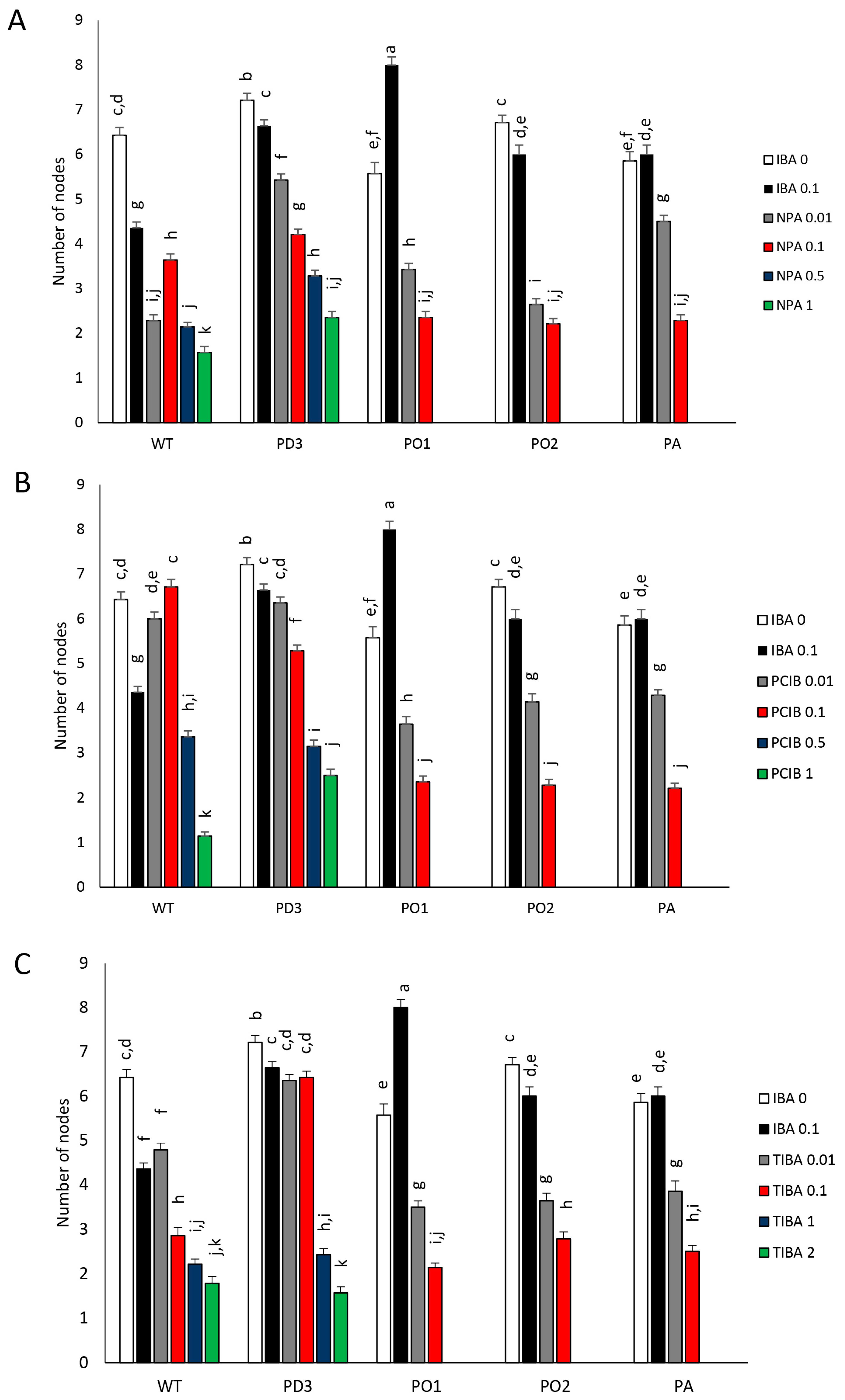 Agronomy 13 02018 g003