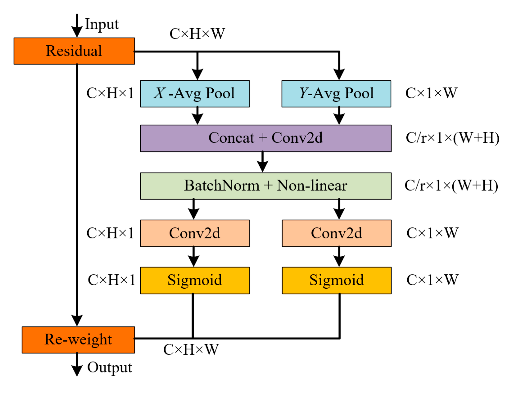 Agronomy 13 02019 g005 Agronomy 13 02019 g005