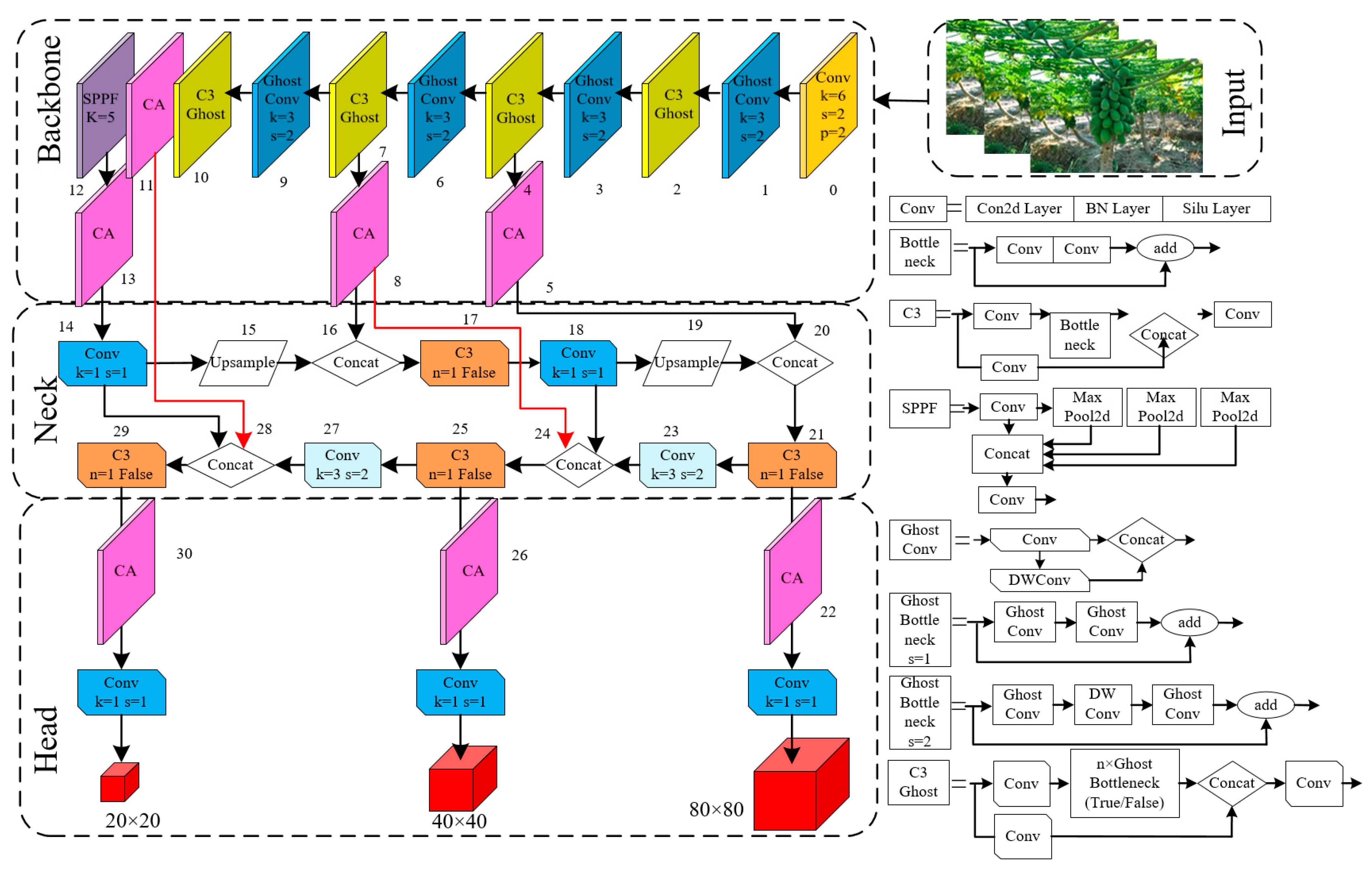 Agronomy 13 02019 g008 Agronomy 13 02019 g008