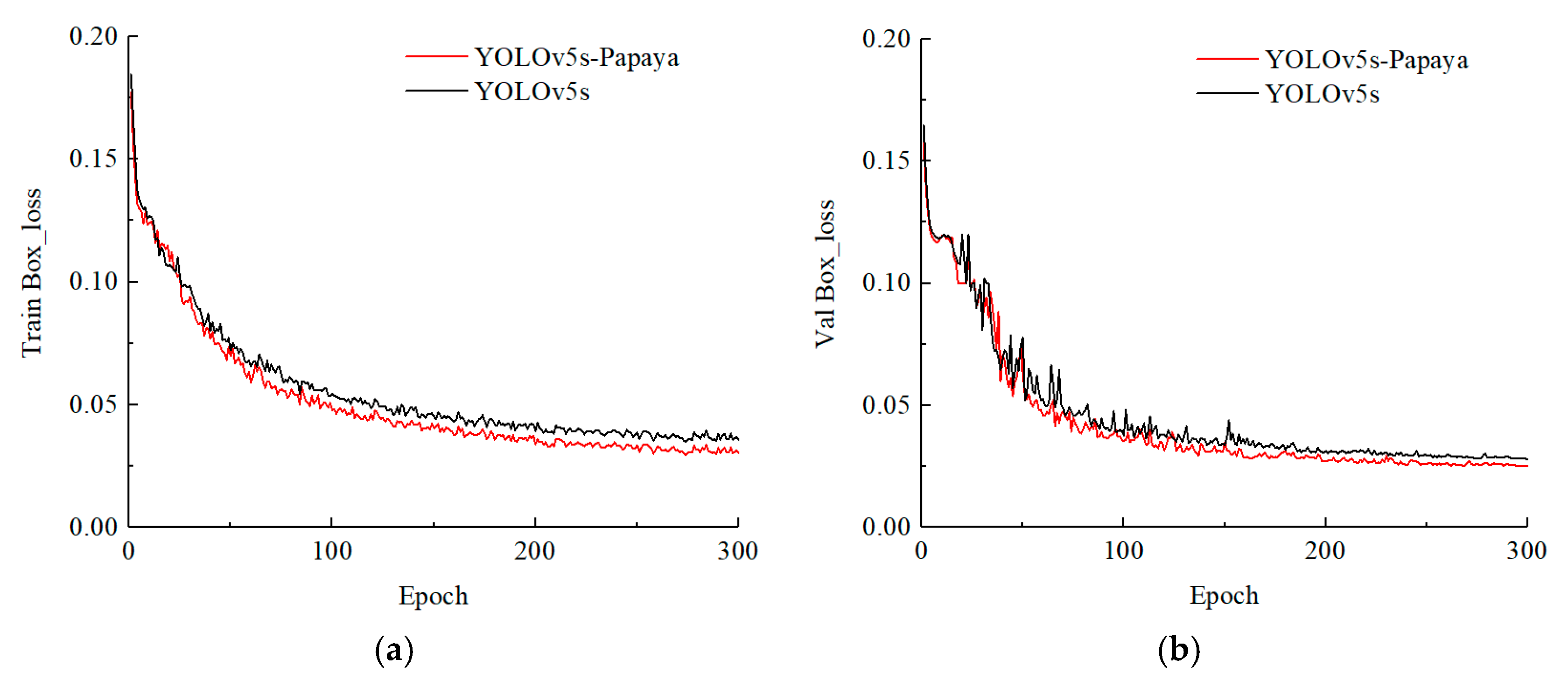 Agronomy 13 02019 g009 Agronomy 13 02019 g009