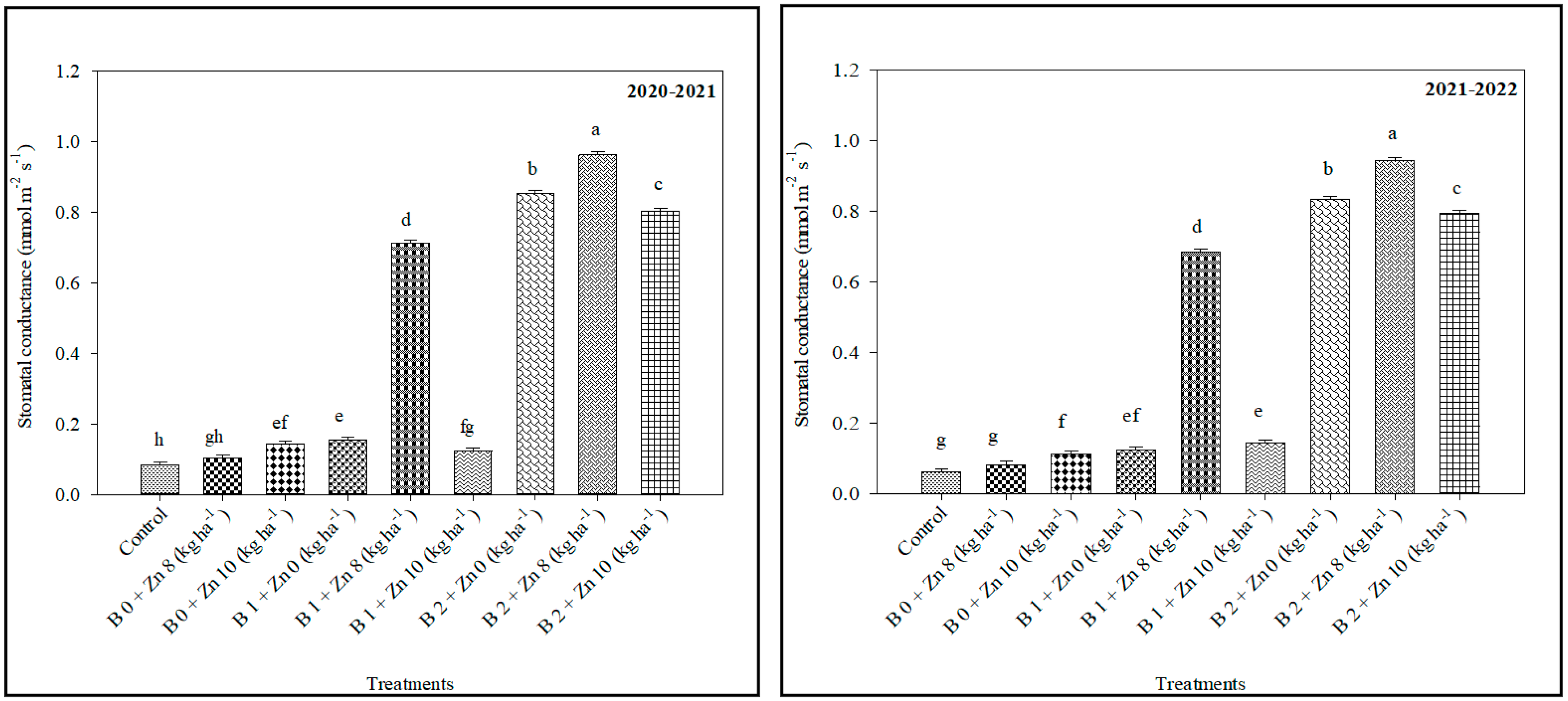 Agronomy 13 02020 g001 Agronomy 13 02020 g001